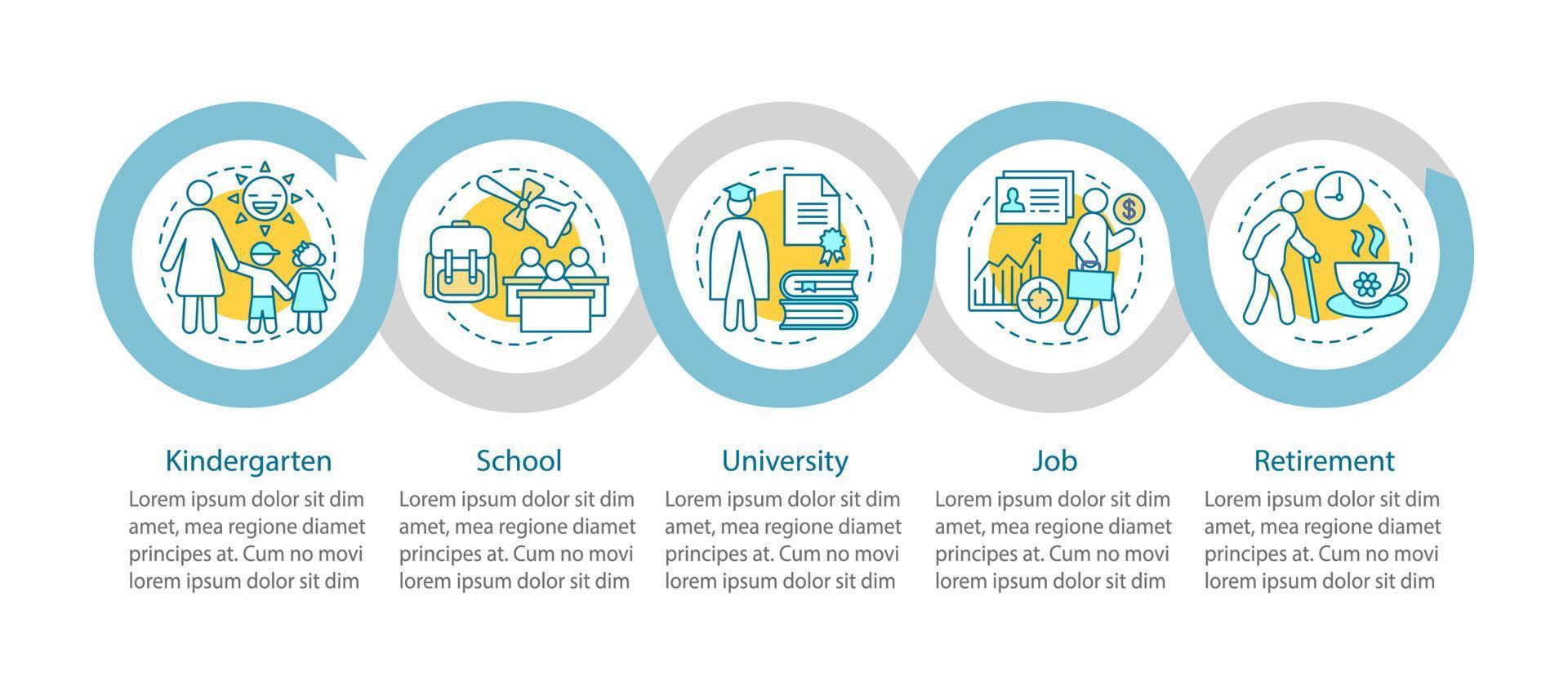 Human development cycle vector infographic template. Kindergarten, school, university, job, retirement. Data visualization with five steps and options. Process timeline chart. Workflow layout