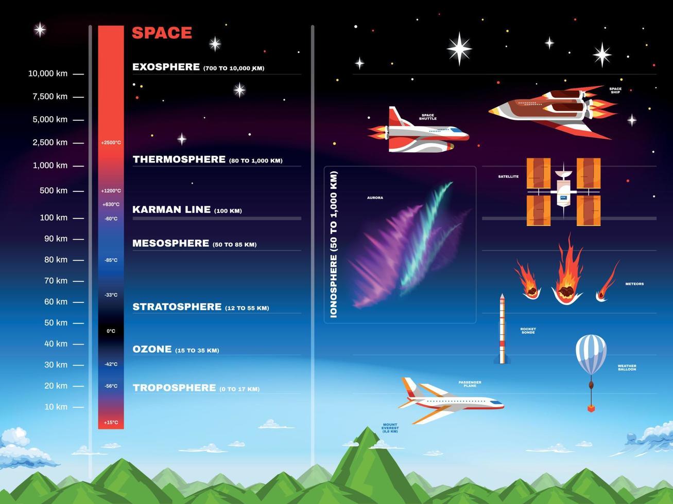 Earth Atmosphere Infographic vector