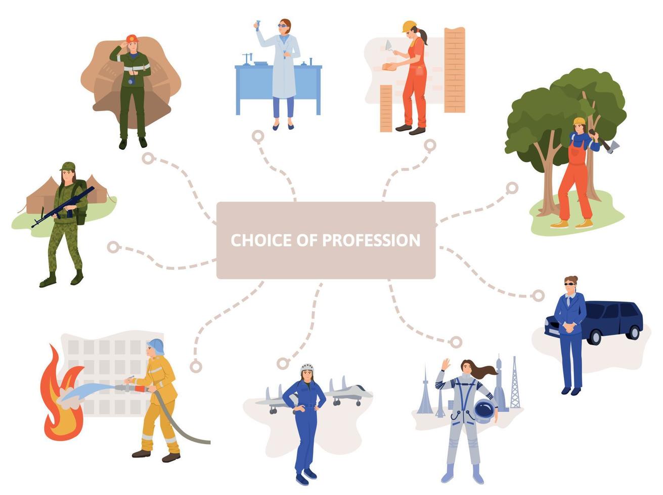 Woman Profession Choice Composition vector