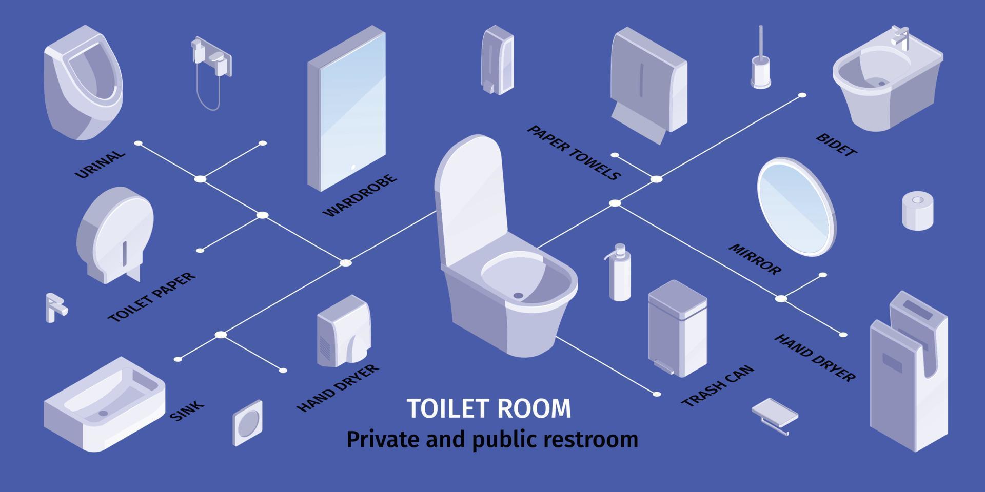 Infografía isométrica del inodoro del baño. vector