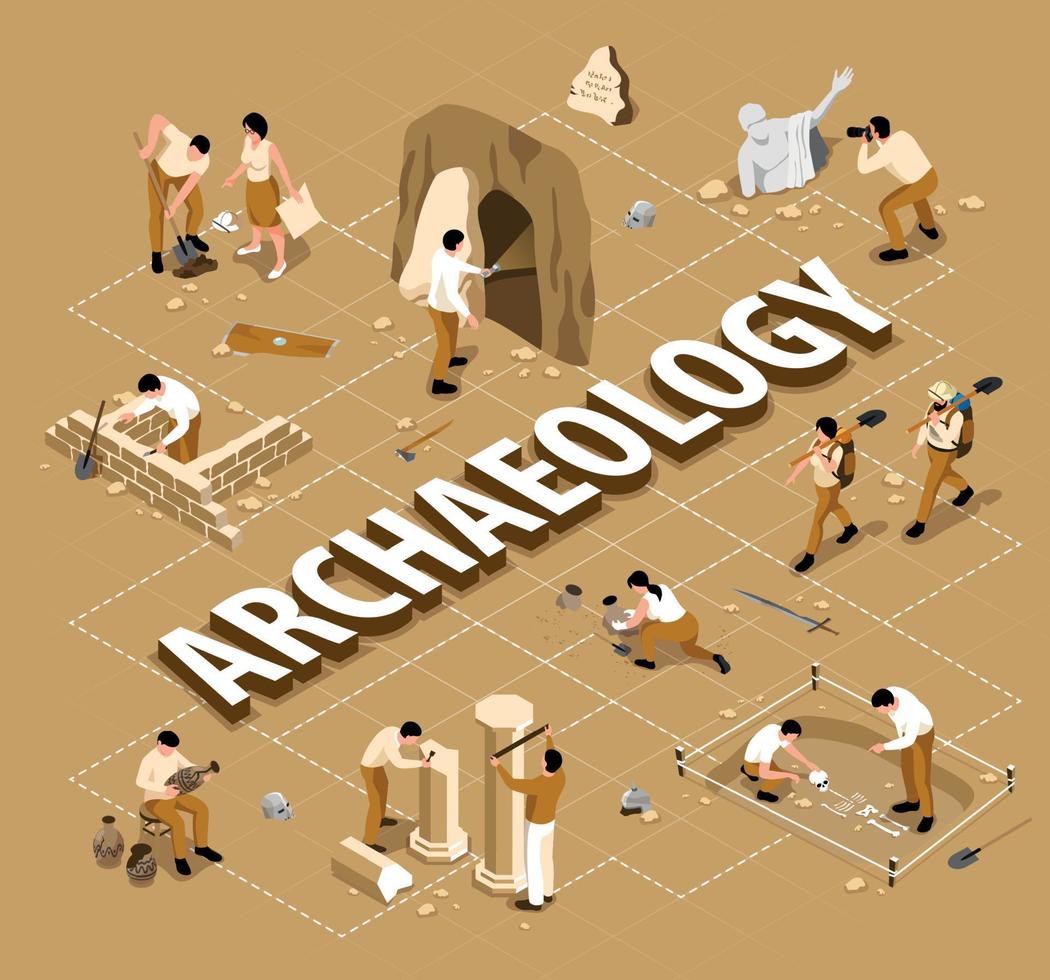 diagrama de flujo isométrico de arqueología vector