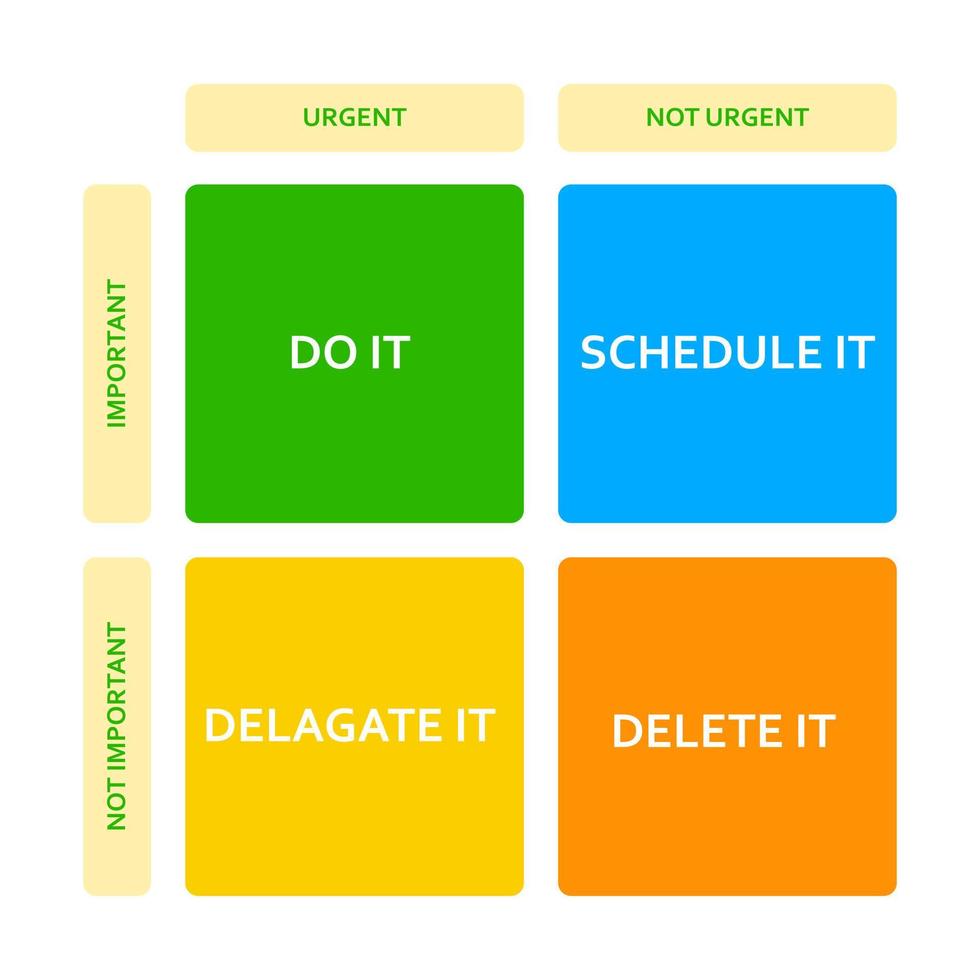 Eisenhower matrix. Scheme prioritizing in life and work. Deadline diagram. Project task management. vector
