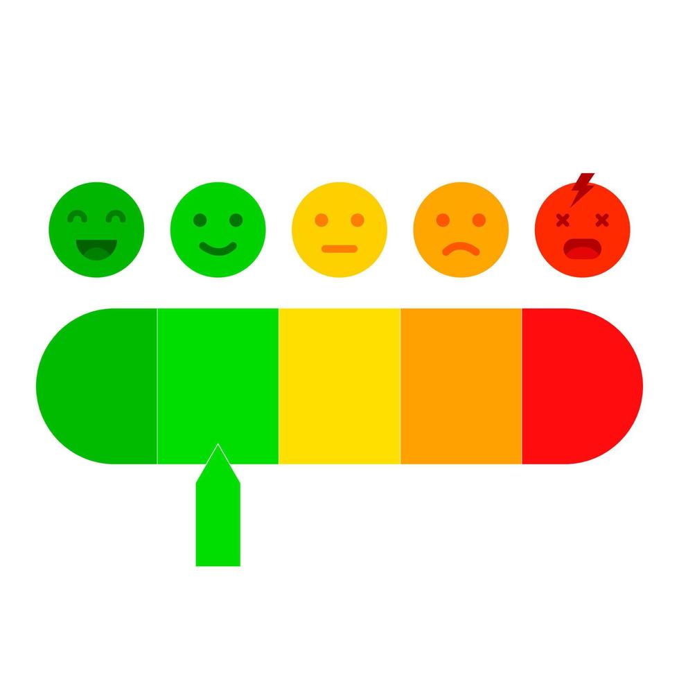 Customer satisfaction meter with different emotions. Happy meter vector illustration