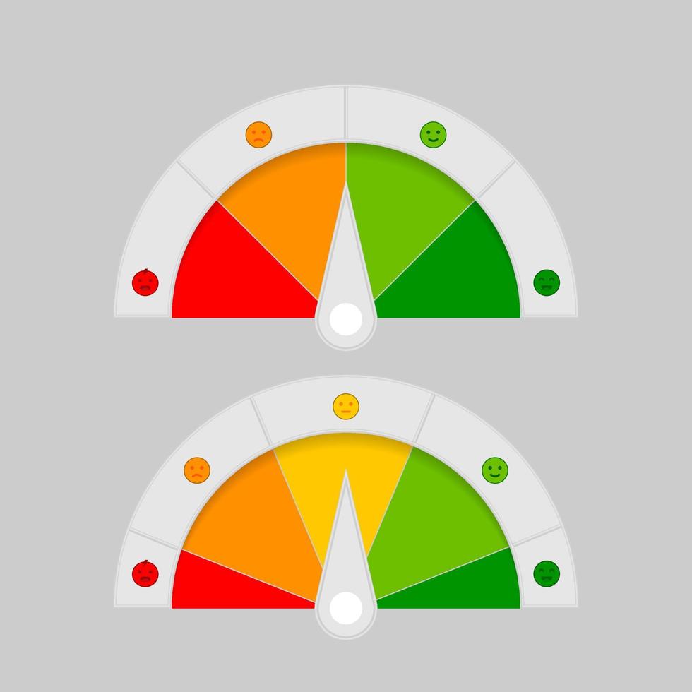Set rating customer satisfaction meter. Set of measuring speedometer with emotions vector