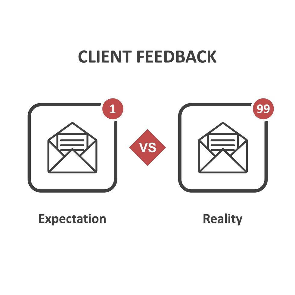 Client feedback concept. Expectation vs Reality. Bad vs good feedback. Email line icon. Envelope notification icon. Vector