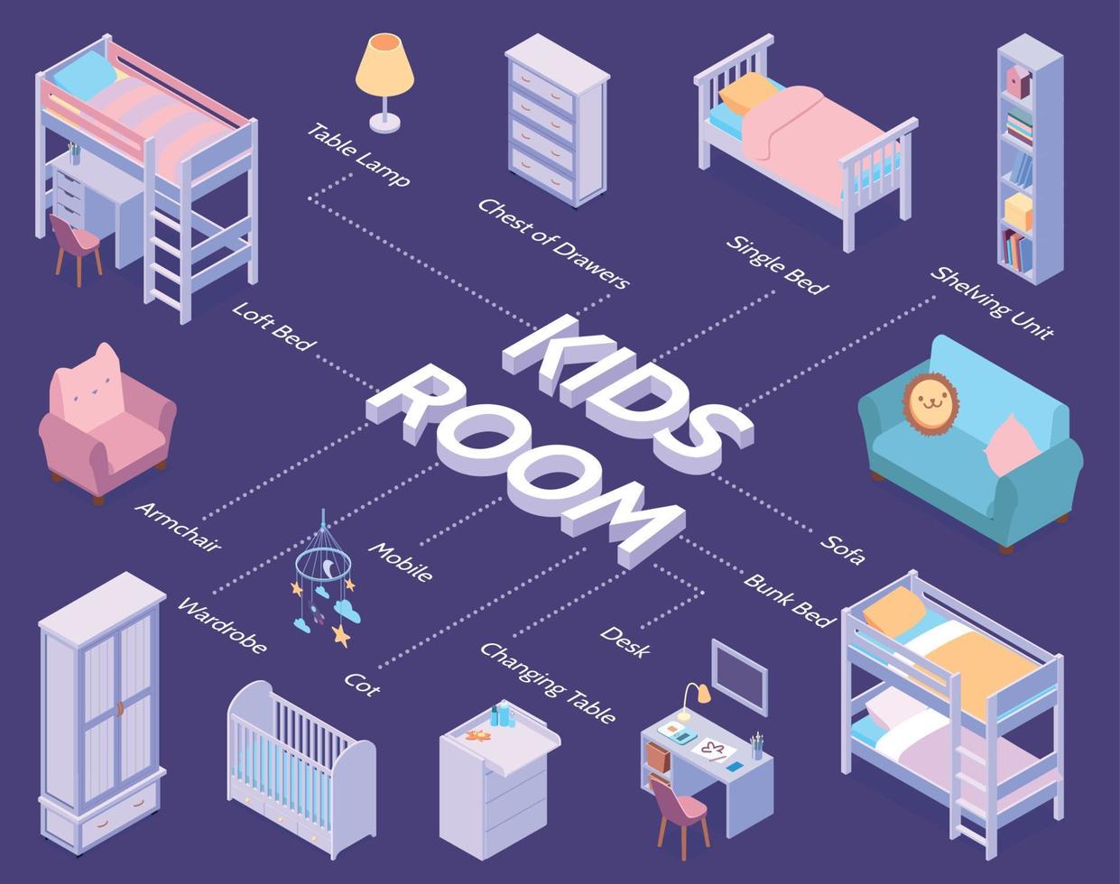 diagrama de flujo de la habitación de los niños vector