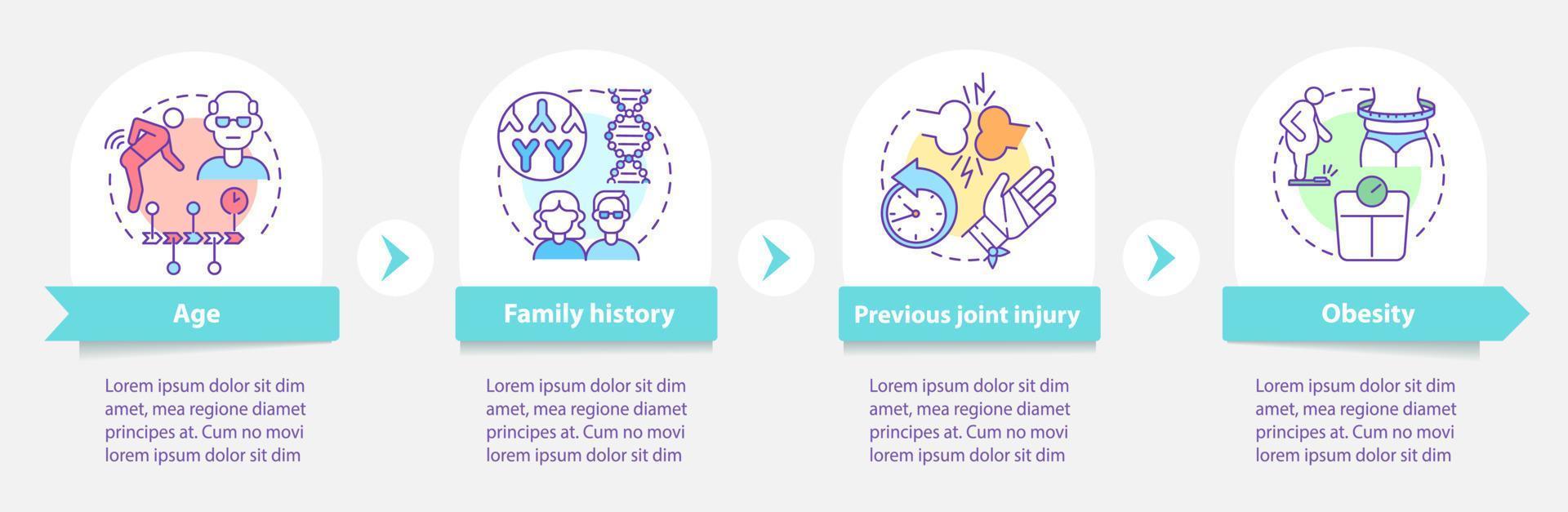 Plantilla de infografía vectorial de factores de desarrollo de artritis. elementos de diseño de esquema de presentación. visualización de datos con 4 pasos. gráfico de información de la línea de tiempo del proceso. diseño de flujo de trabajo con iconos de línea vector