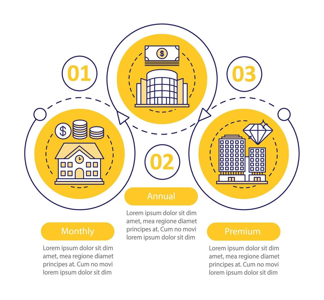 planes de tarifas de alquiler de oficinas plantilla infográfica vectorial. mensual, anual, suscripción premium, membresía. visualización de datos con tres pasos y opciones. gráfico de línea de tiempo del proceso. diseño de flujo de trabajo vector