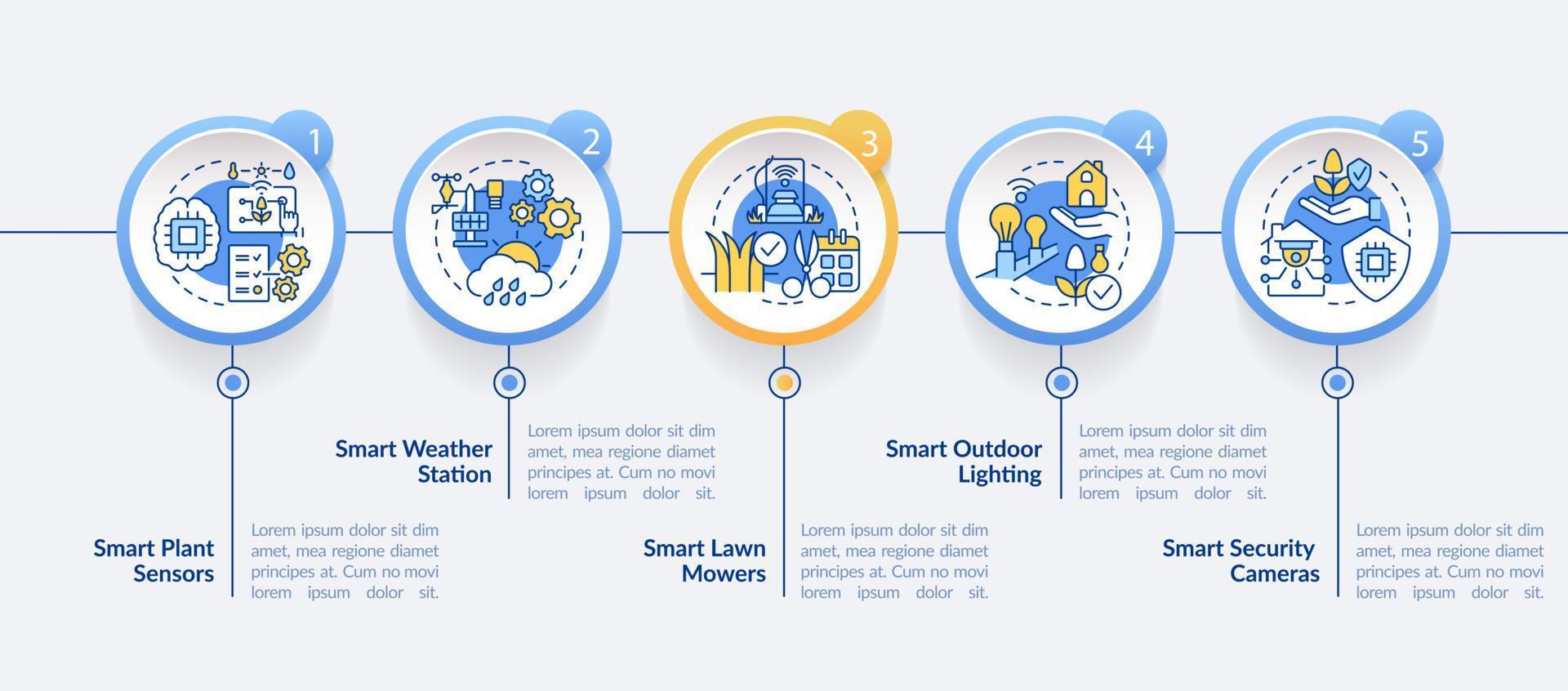 Smart gadgets for farmers circle infographic template. Lawn mowers. Data visualization with 5 steps. Process timeline info chart. Workflow layout with line icons. Lato-Bold, Regular fonts used vector