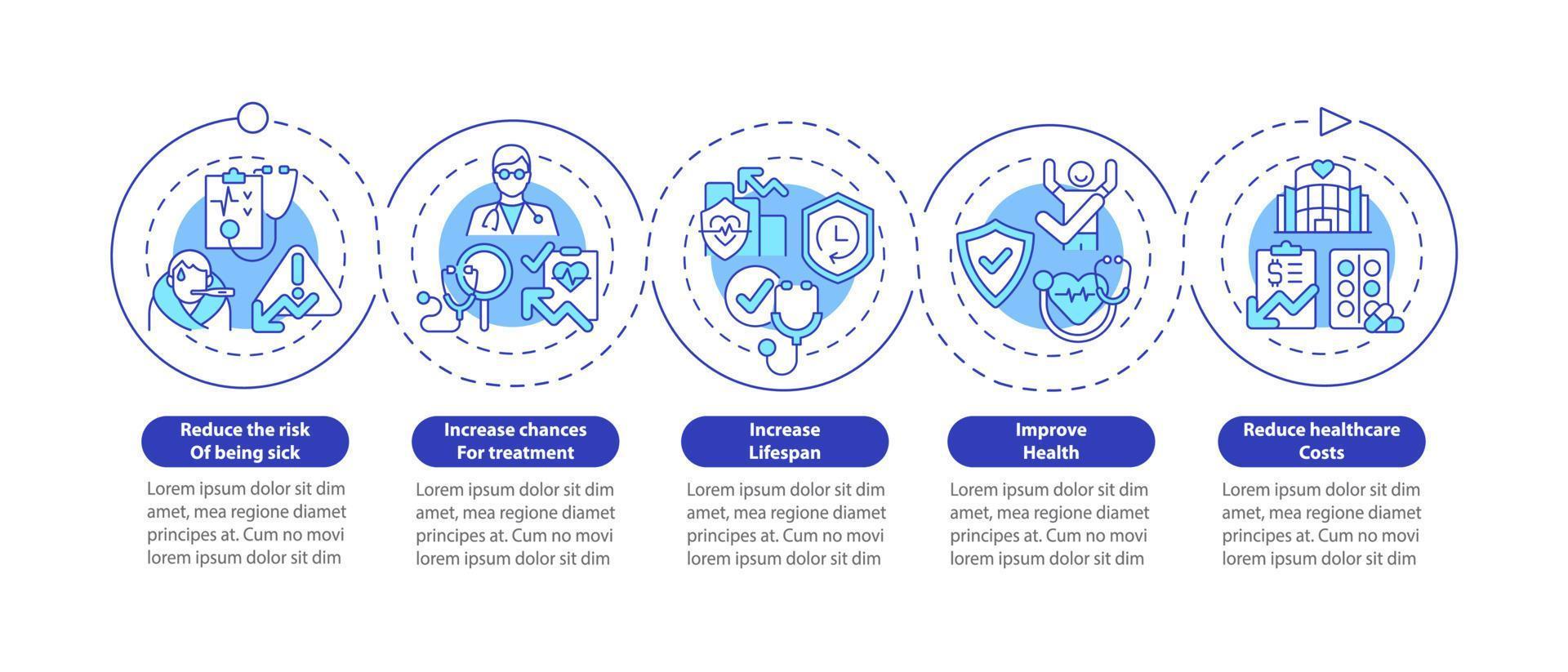 Medical check up benefits vector infographic template. Examination presentation outline design elements. Data visualization with 5 steps. Process timeline info chart. Workflow layout with line icons