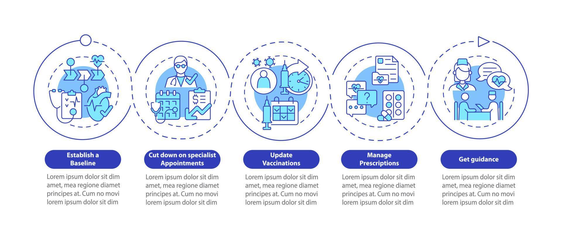 Reasons to visit physician annually vector infographic template. Presentation outline design elements. Data visualization with 5 steps. Process timeline info chart. Workflow layout with line icons