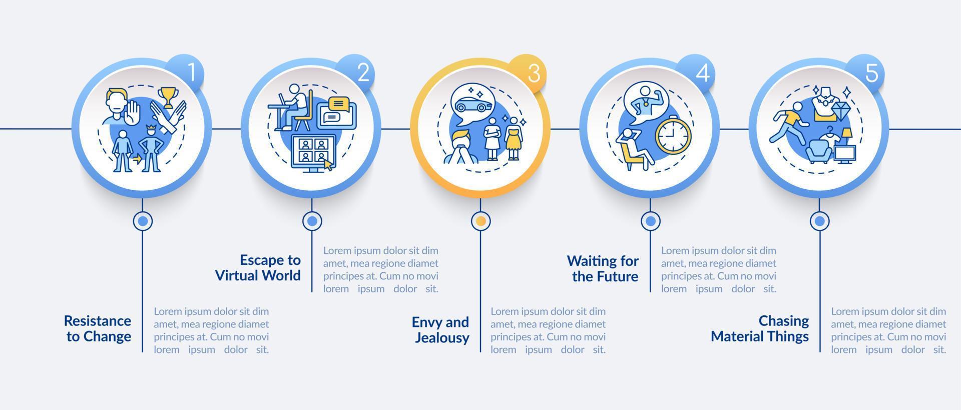 Obstacles to happiness mindset vector infographic template. Presentation outline design elements. Data visualization with 5 steps. Process timeline info chart. Workflow layout with line icons
