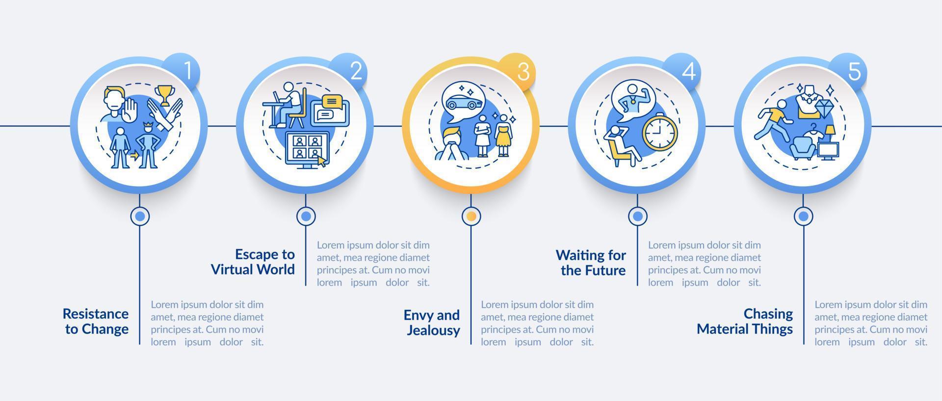 Obstacles to happiness mindset vector infographic template. Presentation outline design elements. Data visualization with 5 steps. Process timeline info chart. Workflow layout with line icons