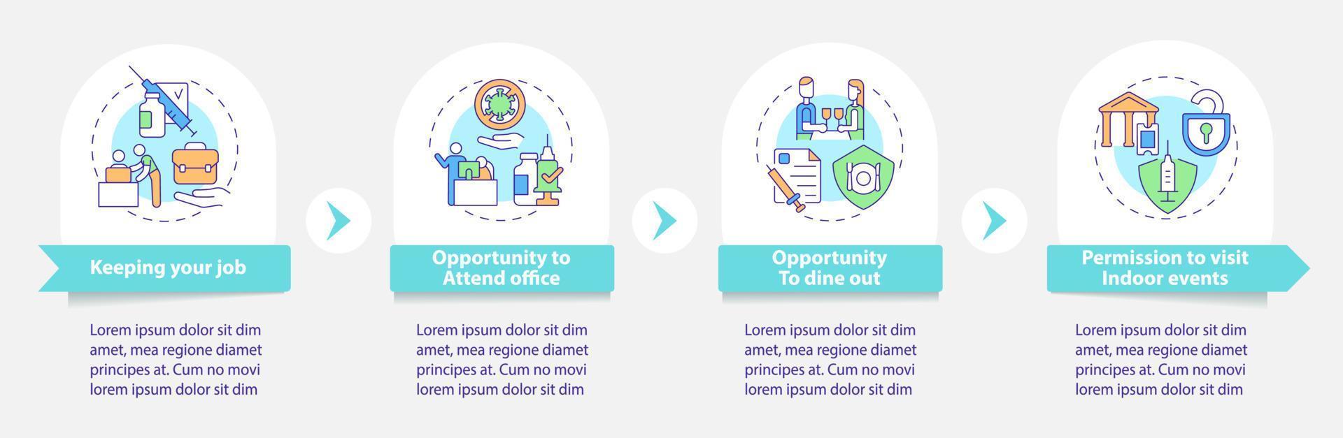 Vaccination campaign vector infographic template. New opportunities presentation outline design elements. Data visualization with 4 steps. Process timeline info chart. Workflow layout with line icons