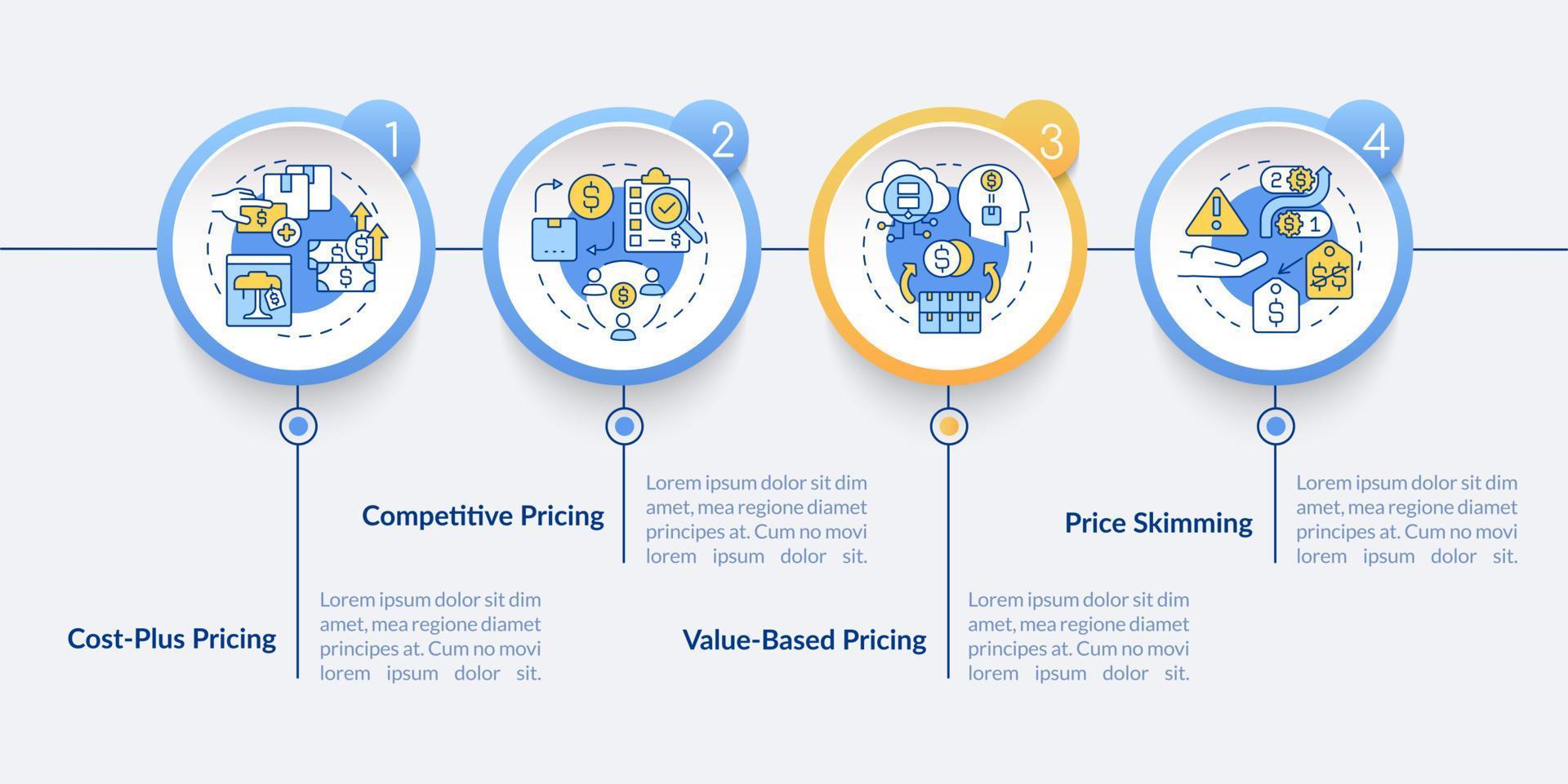 enfoques de precios círculo plantilla infográfica. precio basado en valor. visualización de datos con 4 pasos. gráfico de información de la línea de tiempo del proceso. diseño de flujo de trabajo con iconos de línea. lato-negrita, fuentes regulares utilizadas vector