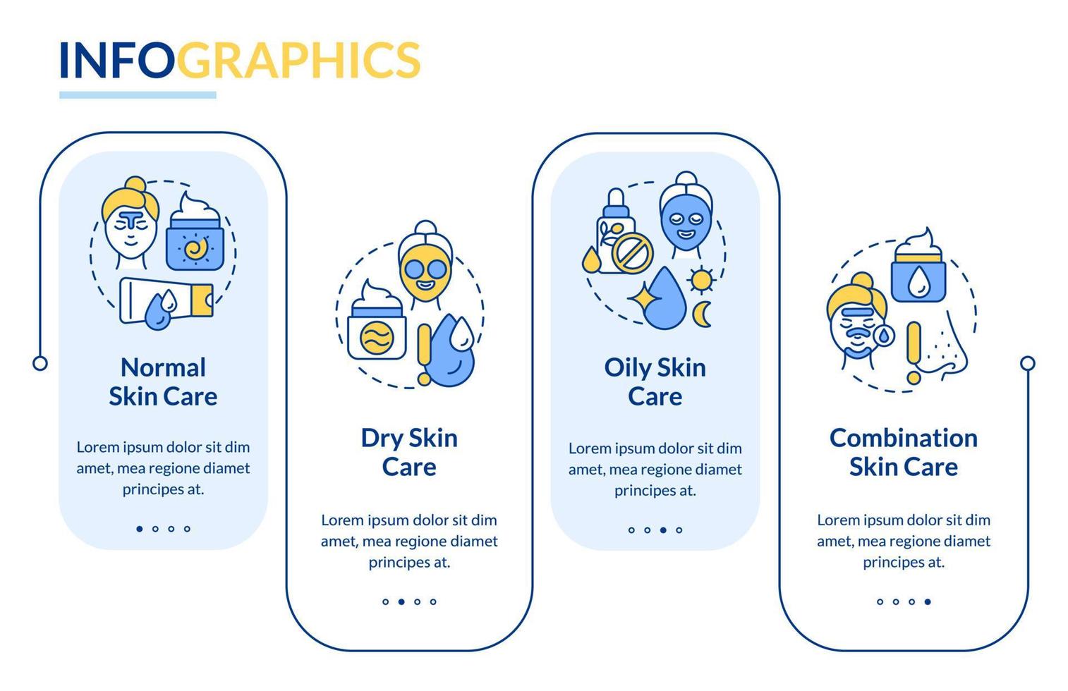 Skin types care rectangle infographic template. Health and beauty. Data visualization with 4 steps. Process timeline info chart. Workflow layout with line icons. Lato-Bold, Regular fonts used vector