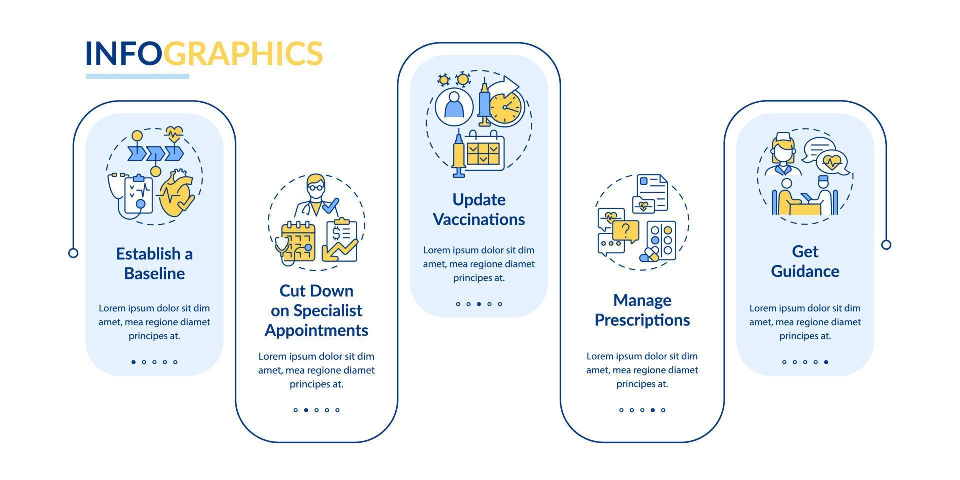 Reasons to visit doctor annually vector infographic template. Presentation outline design elements. Data visualization with 5 steps. Process timeline info chart. Workflow layout with line icons