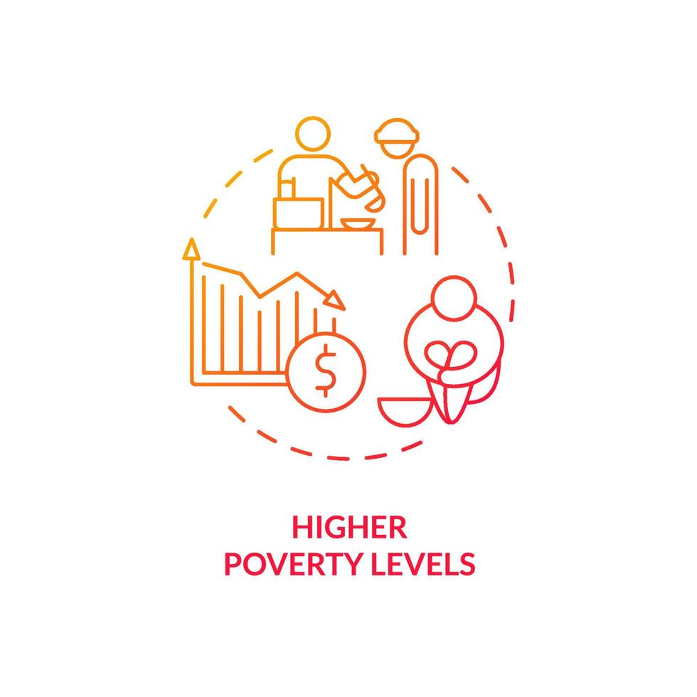 Higher poverty levels red gradient concept icon. Centrally planned economy system disadvantages abstract idea thin line illustration. Isolated outline drawing. Myriad Pro-Bold fonts used vector