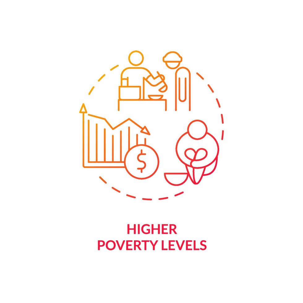 niveles de pobreza más altos icono de concepto de gradiente rojo. sistema de economía centralmente planificada desventajas idea abstracta ilustración de línea delgada. dibujo de contorno aislado. innumerables fuentes pro-negrita utilizadas vector