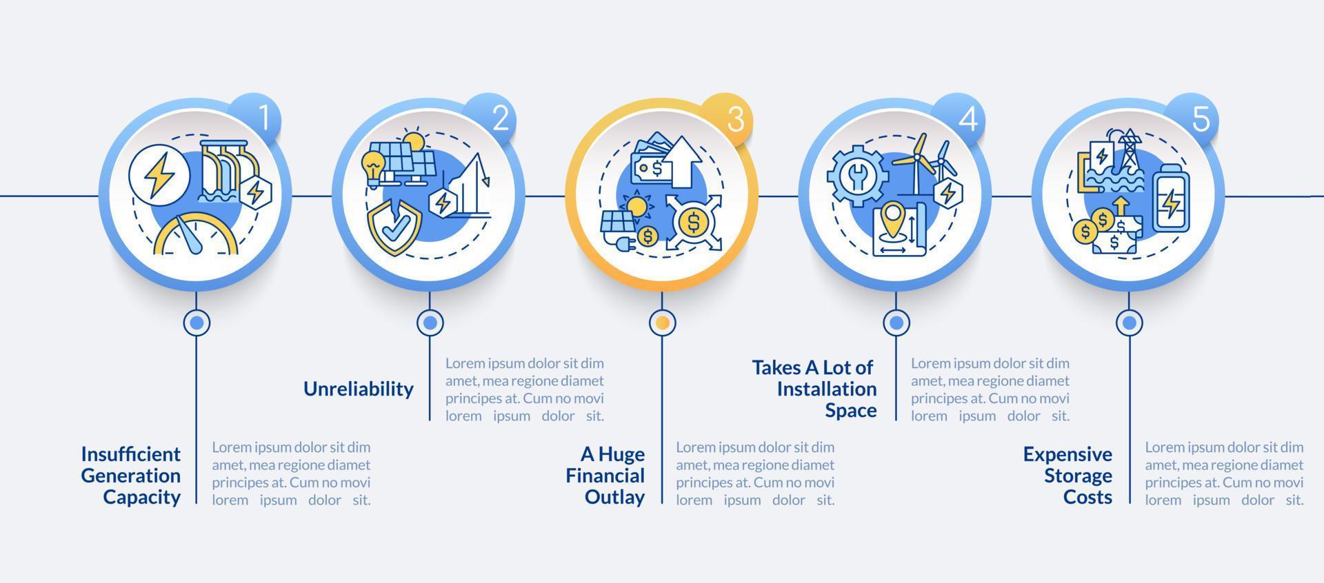 Problems with renewable energy vector infographic template. Outlay presentation outline design elements. Data visualization with 5 steps. Process timeline info chart. Workflow layout with line icons