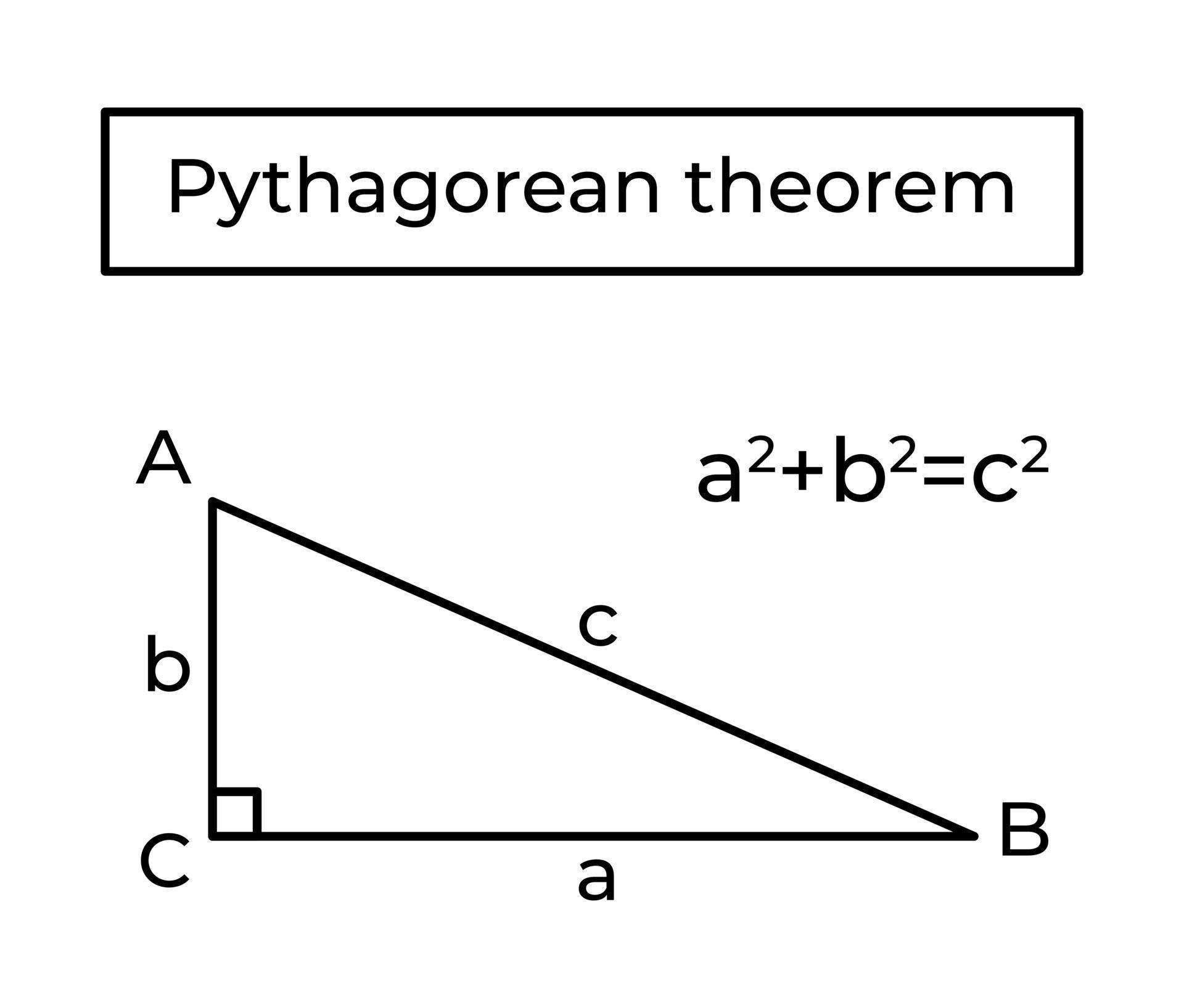Pythagorean theorem and formula. Right triangle. Basic school geometry ...