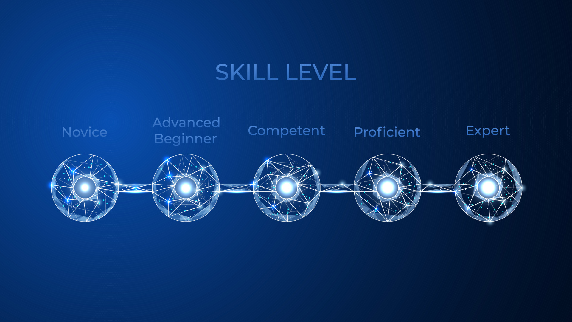 Skill levels. Career scale. The concept of professional knowledge. Low ...