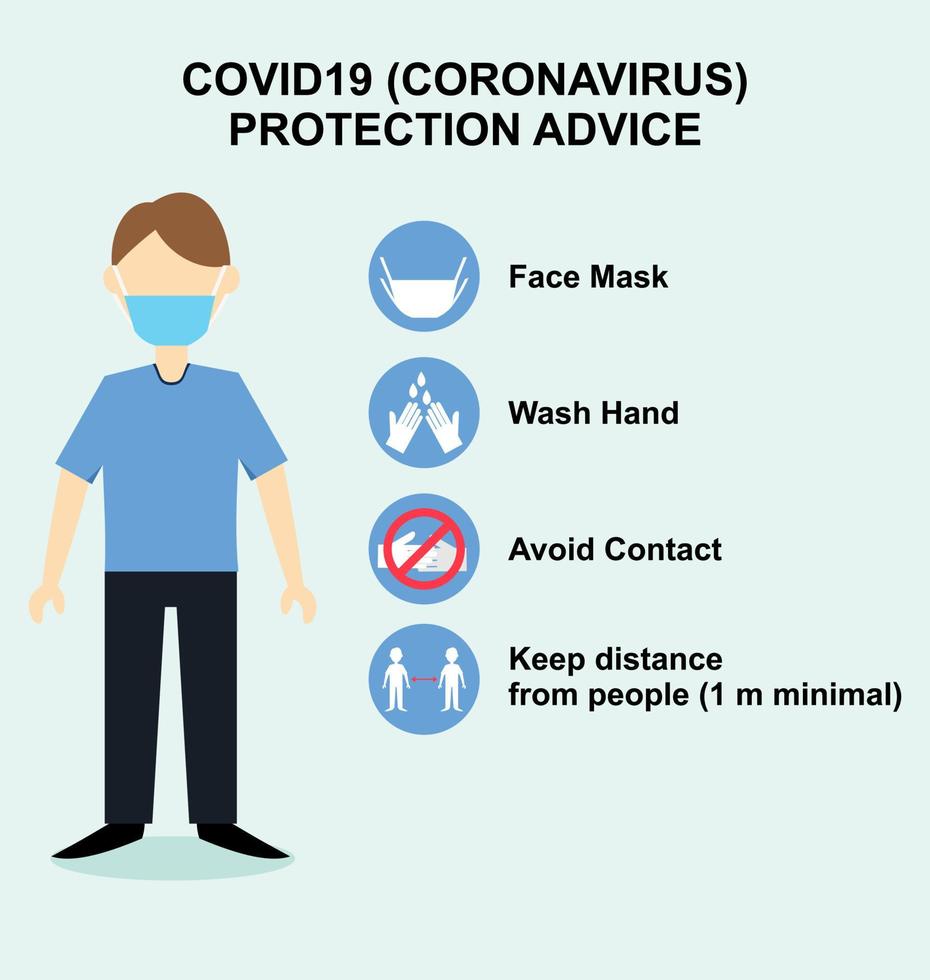 Covid19 Protection Advice vector