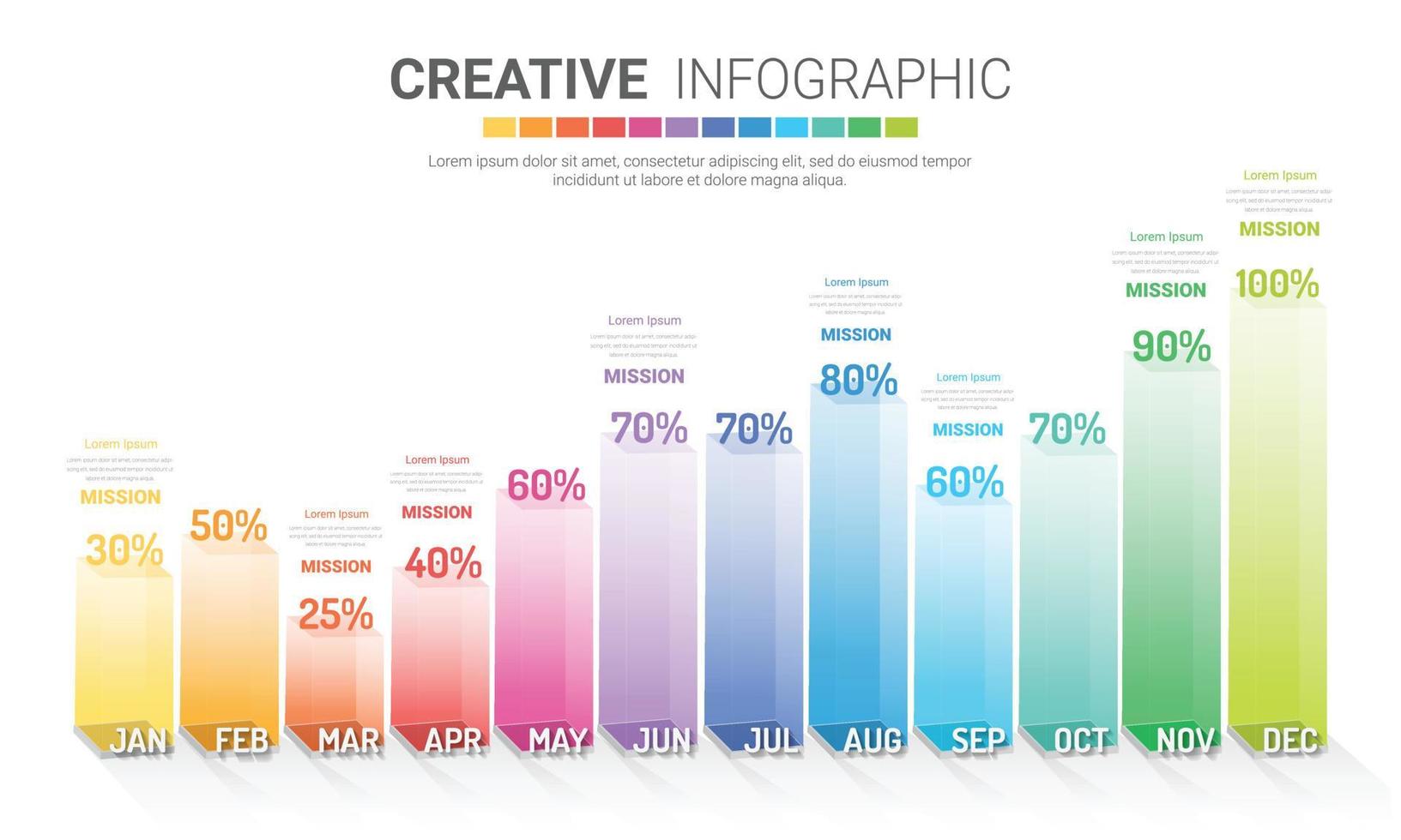 Project timeline graph for 12 months vector