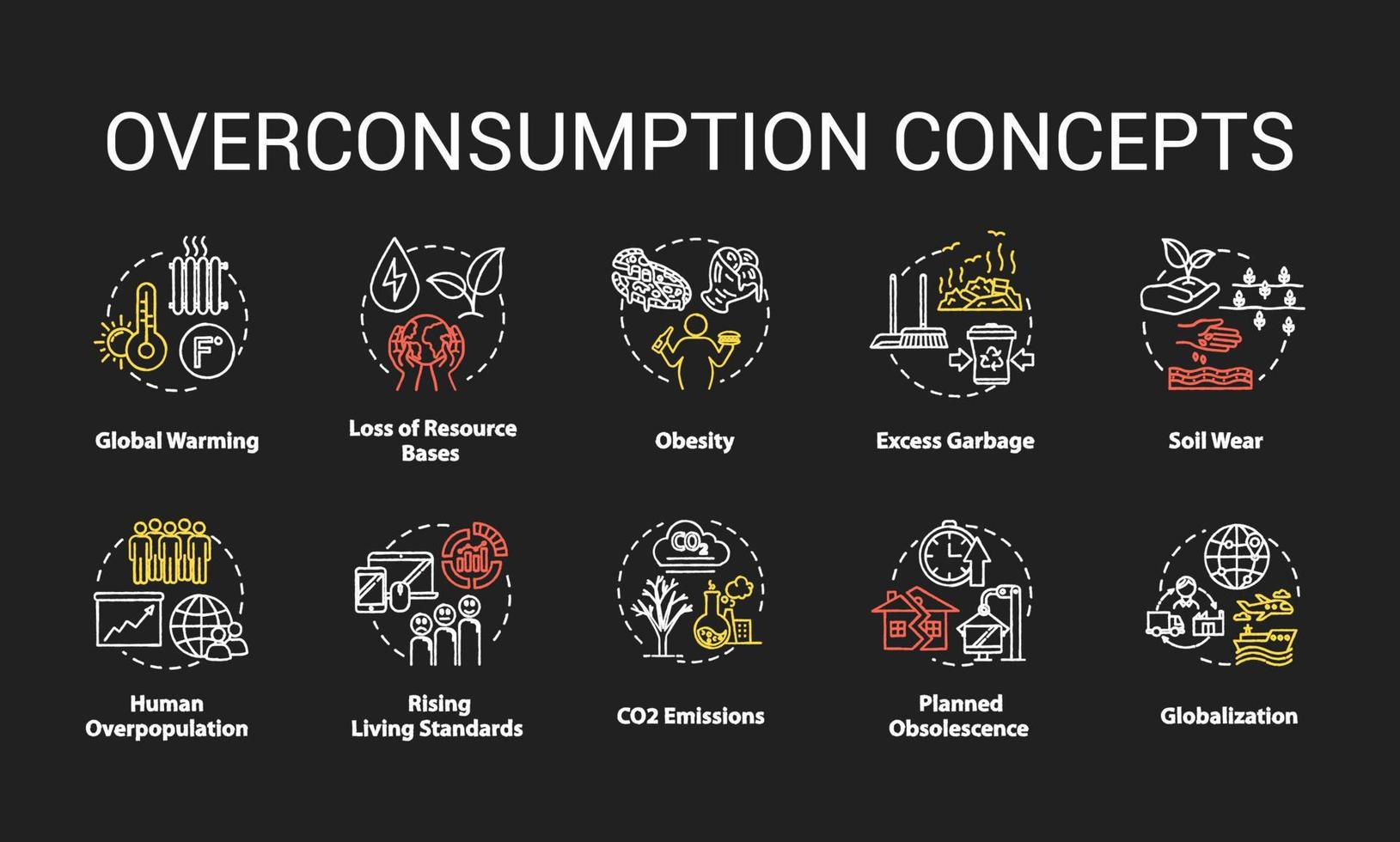 Overconsumption chalk RGB color concept icons set. Global warming. Ecological and environmental damage. Consumerism idea. Vector isolated chalkboard illustrations on black background