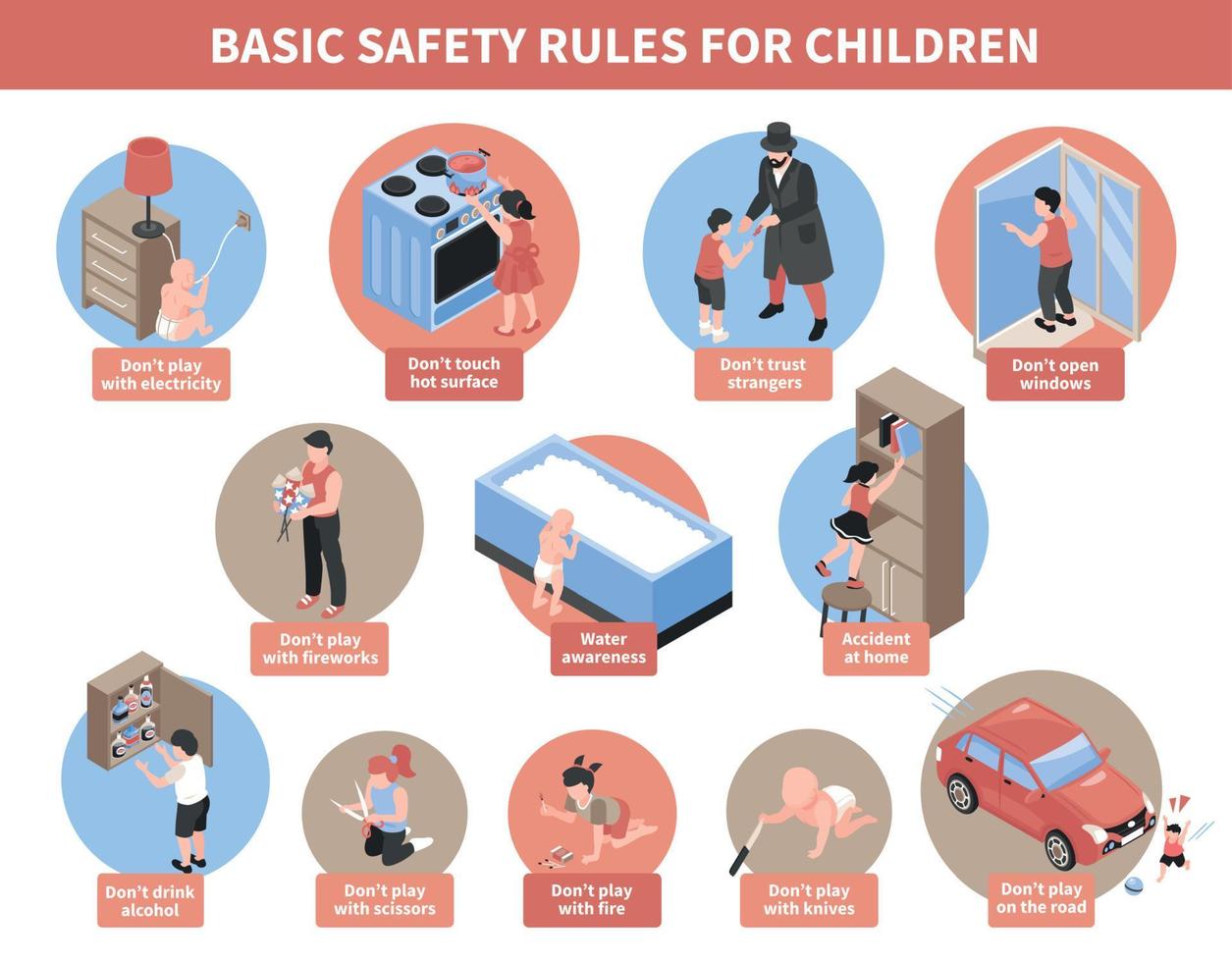 Children Safety Rules Compositions vector