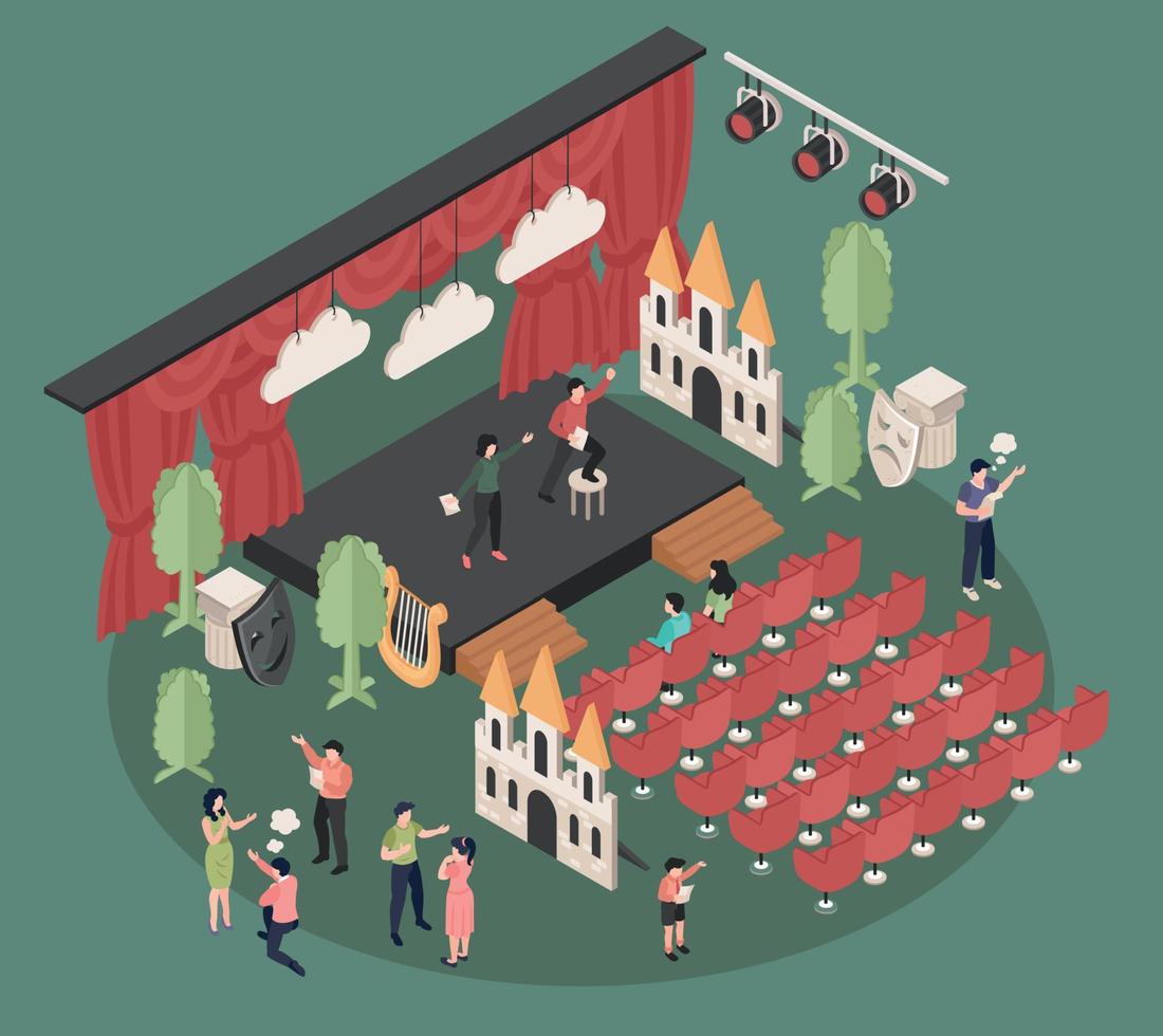 Acting Isometric Composition vector