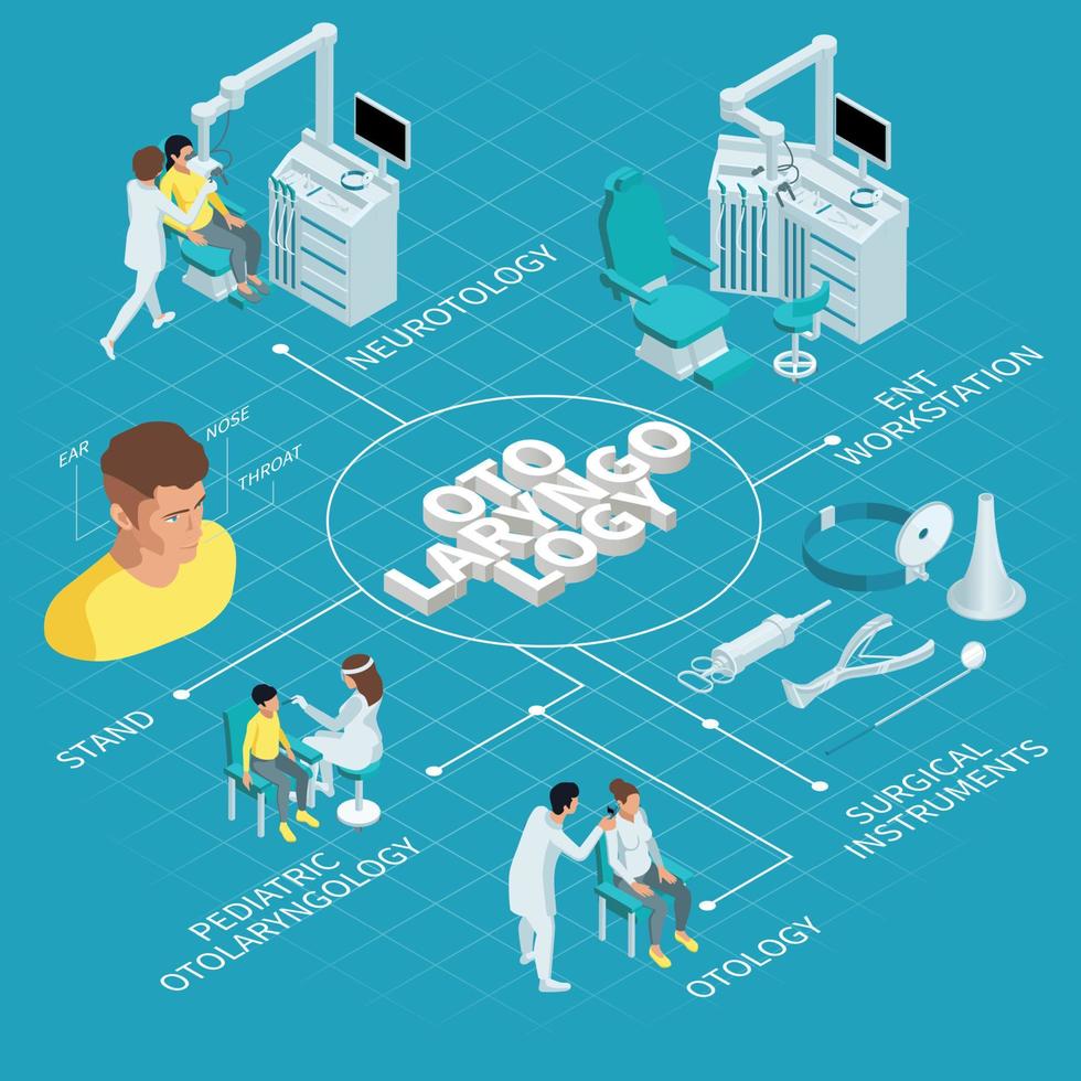 Otolaryngology Isometric Flowchart vector