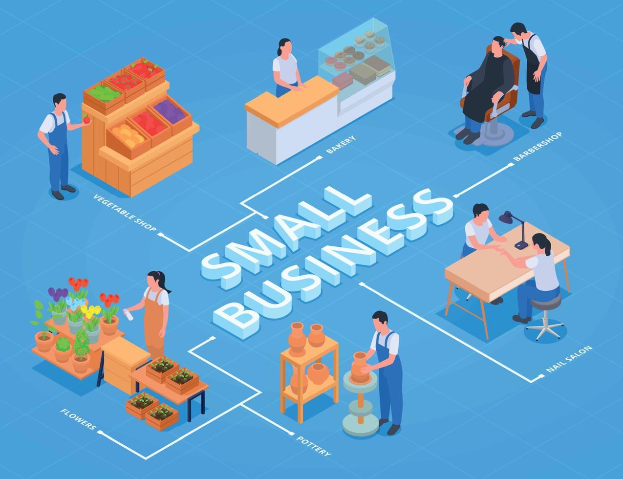 diagrama de flujo isométrico de la empresa familiar del propietario de la pequeña empresa vector