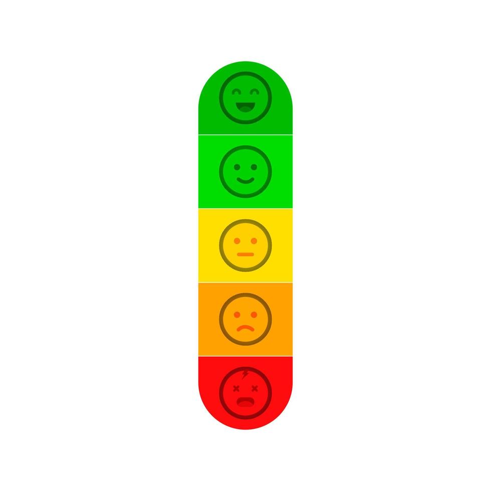 Customer satisfaction meter with different emotions. Happy meter vector illustration