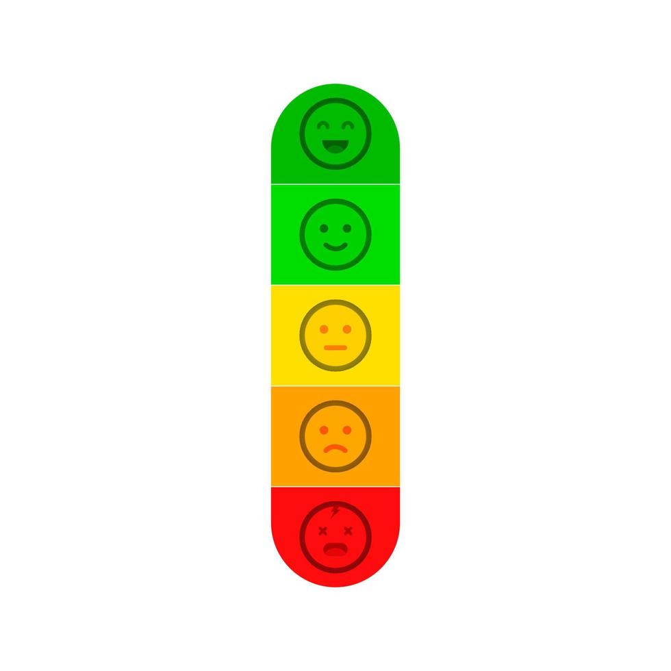 medidor de satisfacción del cliente con diferentes emociones. feliz, metro, vector, ilustración vector