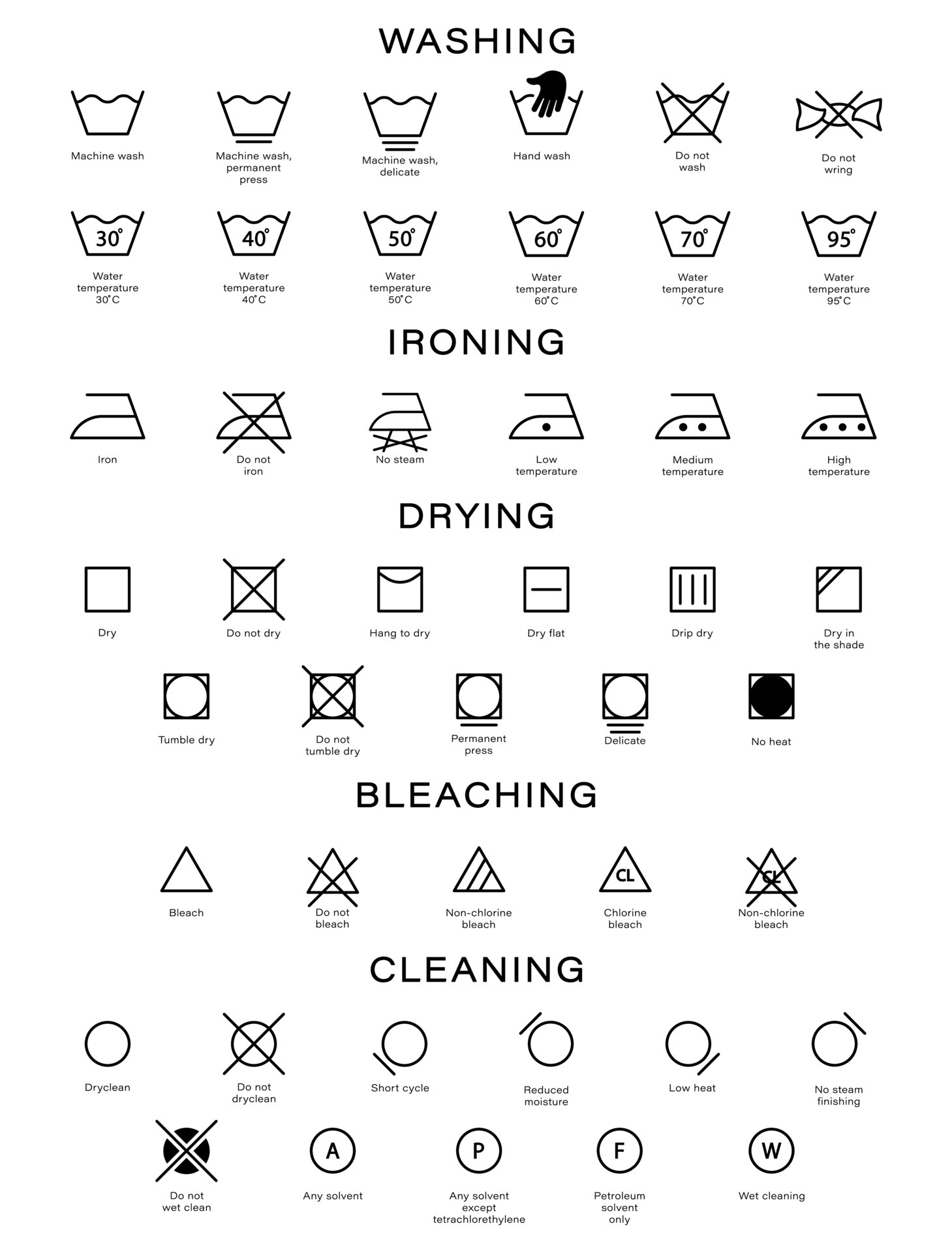 de la ropa y símbolo de información de lavar a máquina y a secar, limpiar un paño de algodón, usar un icono de contorno de hierro. conjunto de iconos