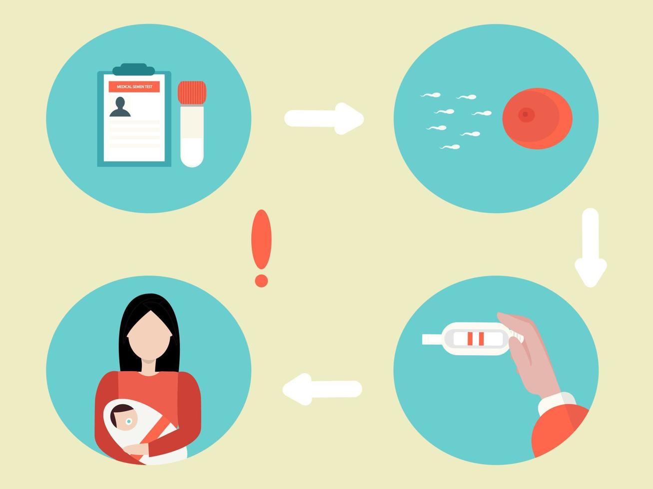 concept of having a baby through a sperm bank and in vitro fertilization. For information banners, benefits on infertility and fertilization, support for single women. Vector graphics. Flat