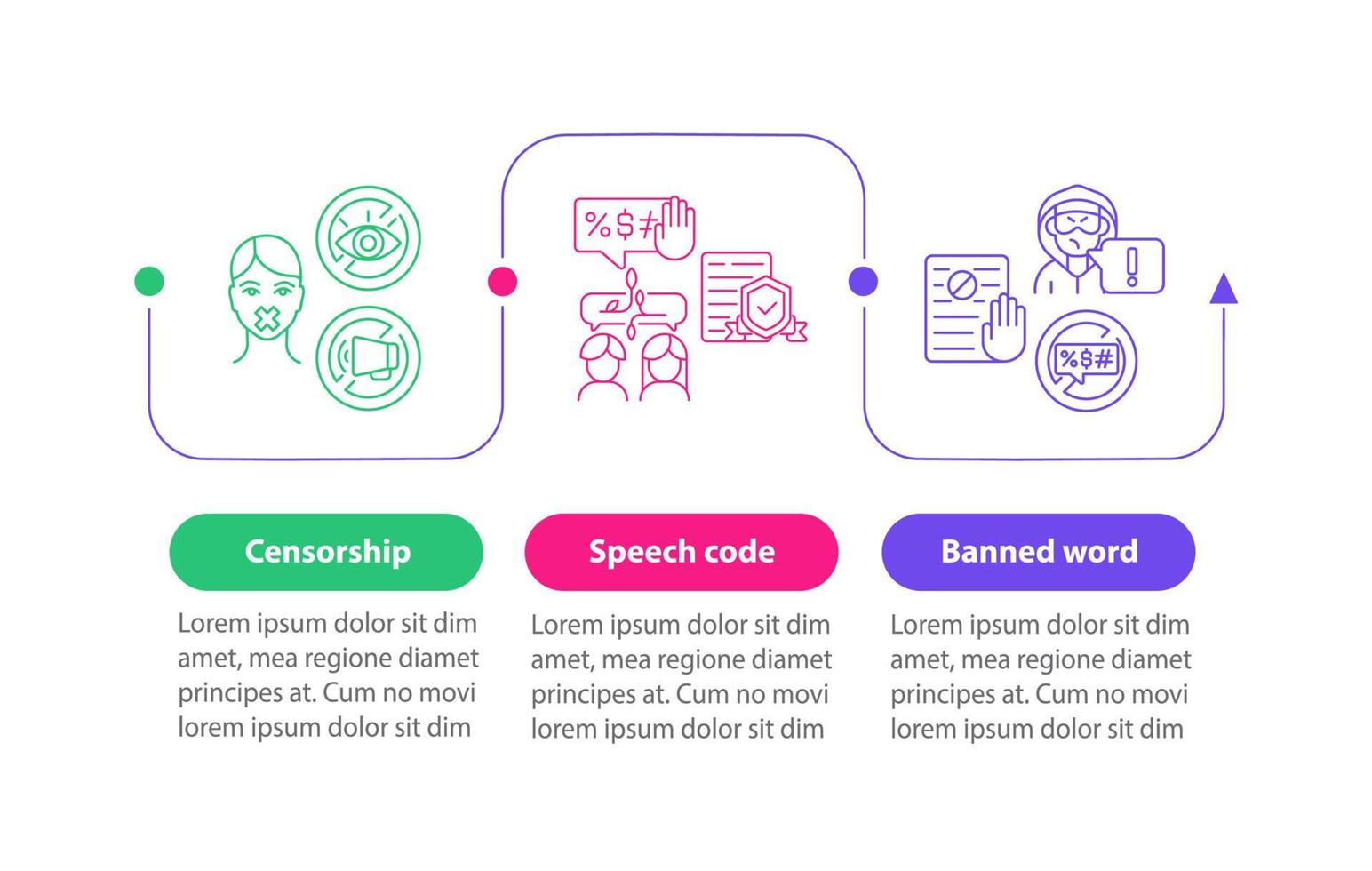 Restrictions on hate speech vector infographic template. Censorship presentation outline design elements. Data visualization with 3 steps. Process timeline info chart. Workflow layout with line icons