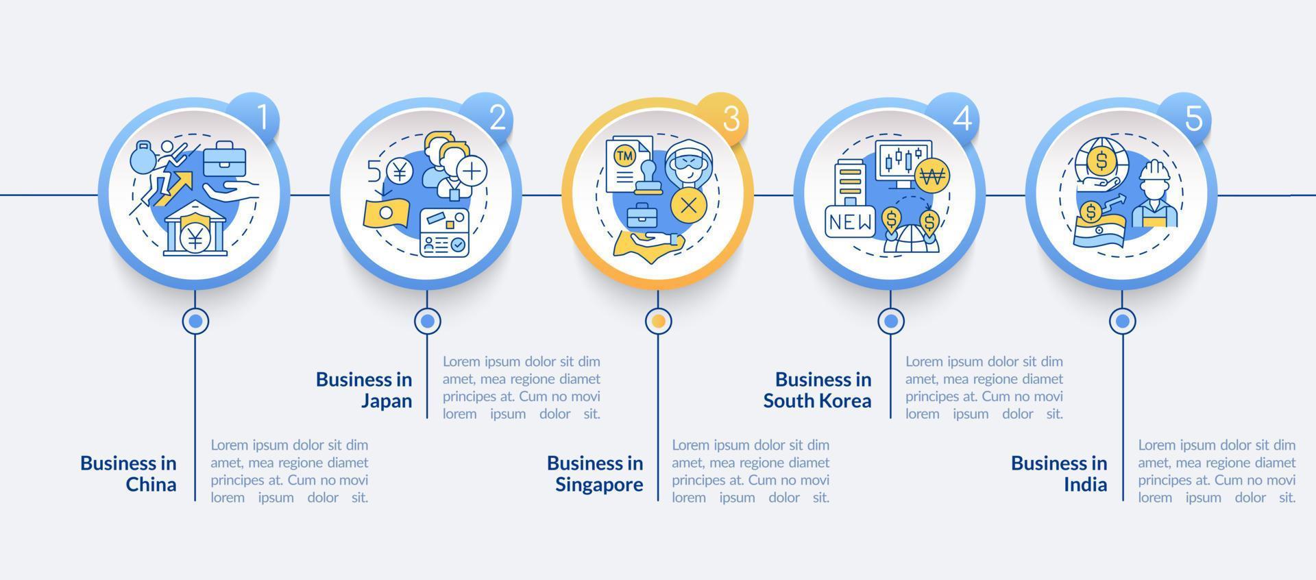 Best countries for doing business circle infographic template. India. Data visualization with 5 steps. Process timeline info chart. Workflow layout with line icons. Lato-Bold, Regular fonts used vector