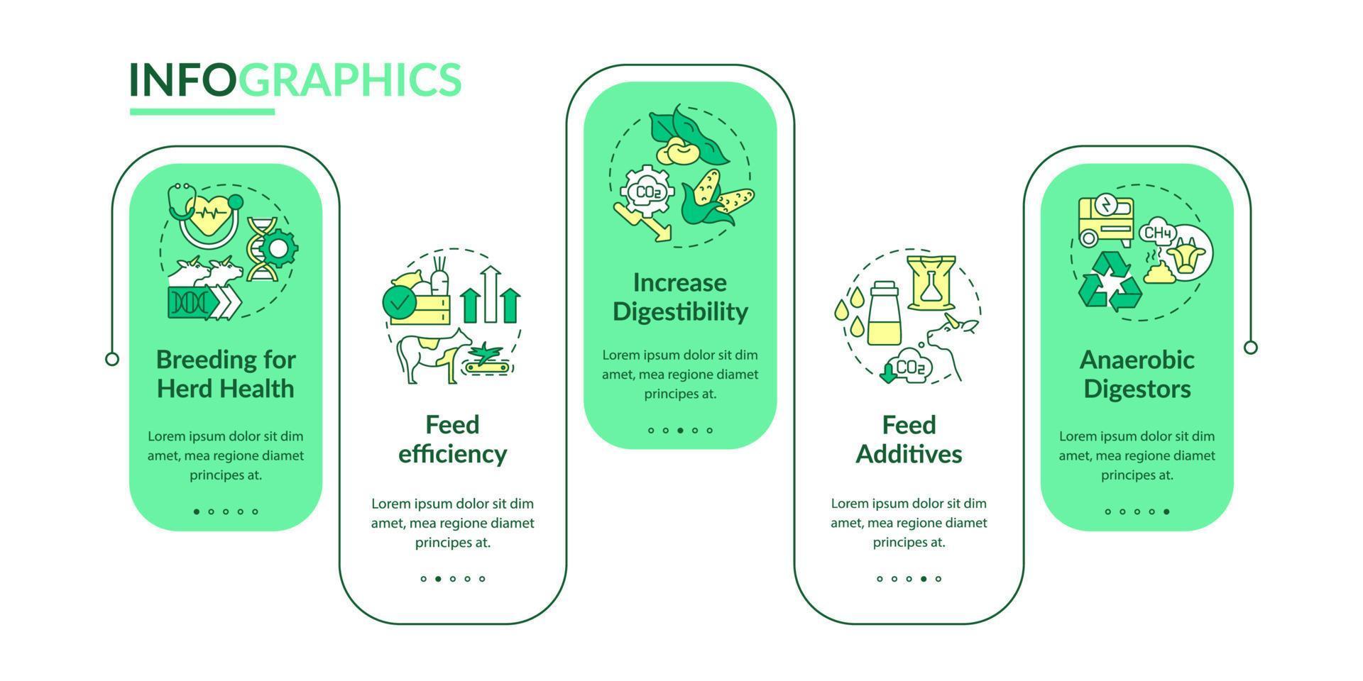 Reducing methane emissions rectangle infographic template. Herd health. Data visualization with 5 steps. Process timeline info chart. Workflow layout with line icons. Lato-Bold, Regular fonts used vector
