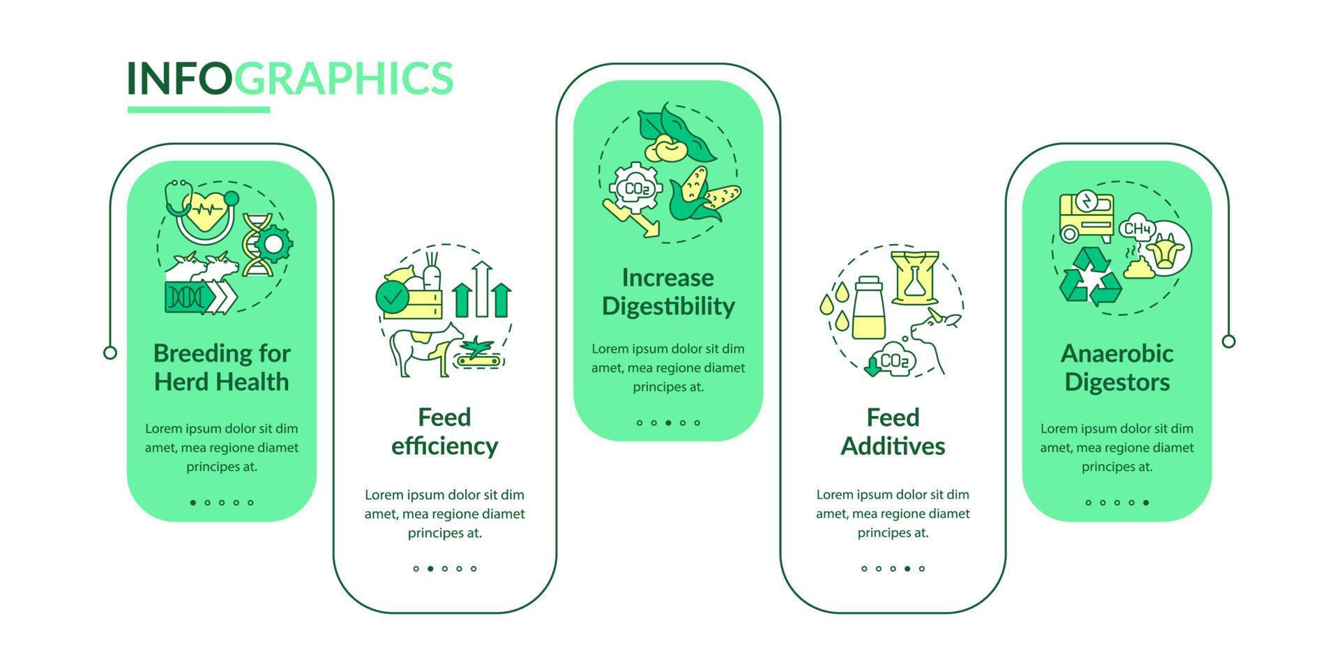 reducción de la plantilla infográfica rectangular de emisiones de metano. salud del rebaño. visualización de datos con 5 pasos. gráfico de información de la línea de tiempo del proceso. diseño de flujo de trabajo con iconos de línea. lato-negrita, fuentes regulares utilizadas vector