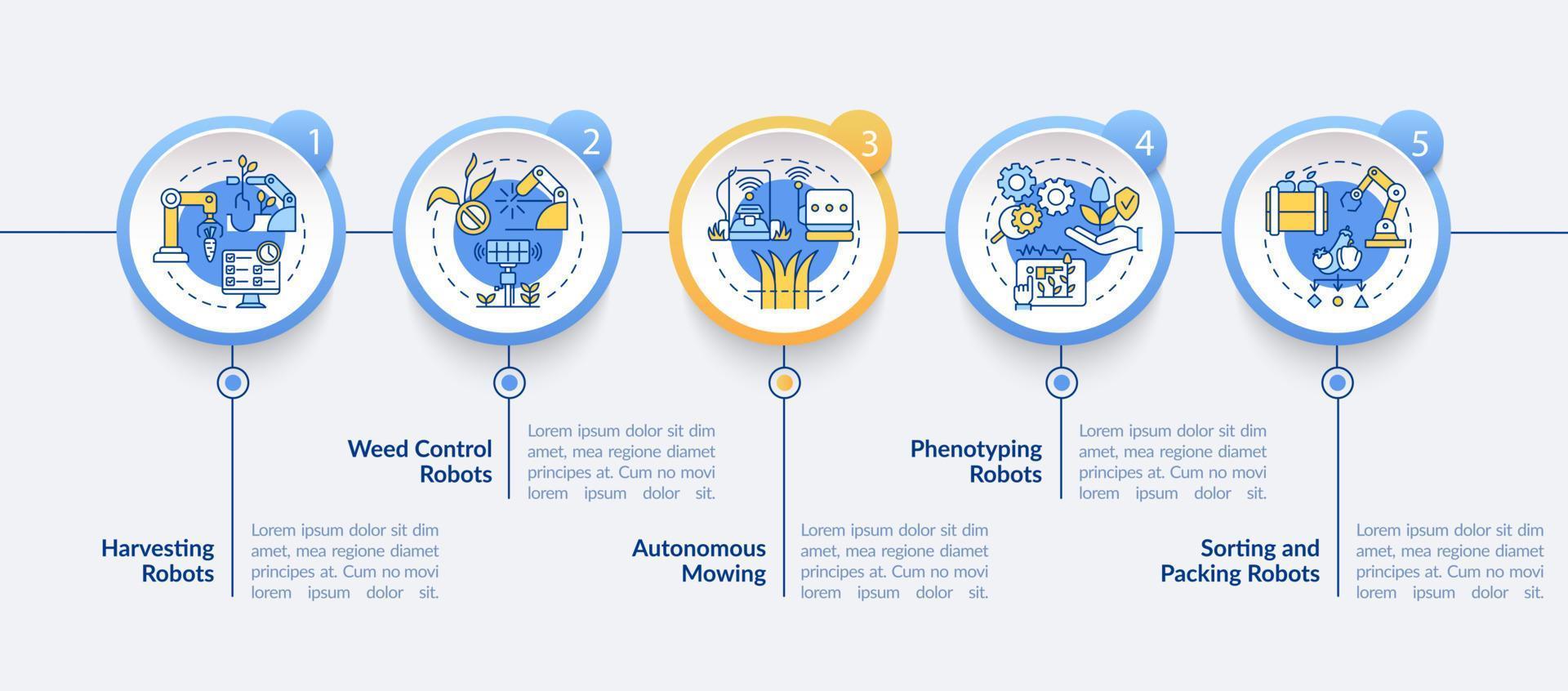 plantilla de infografía de círculo de innovaciones agrícolas. cosecha. visualización de datos con 5 pasos. gráfico de información de la línea de tiempo del proceso. diseño de flujo de trabajo con iconos de línea. lato-negrita, fuentes regulares utilizadas vector