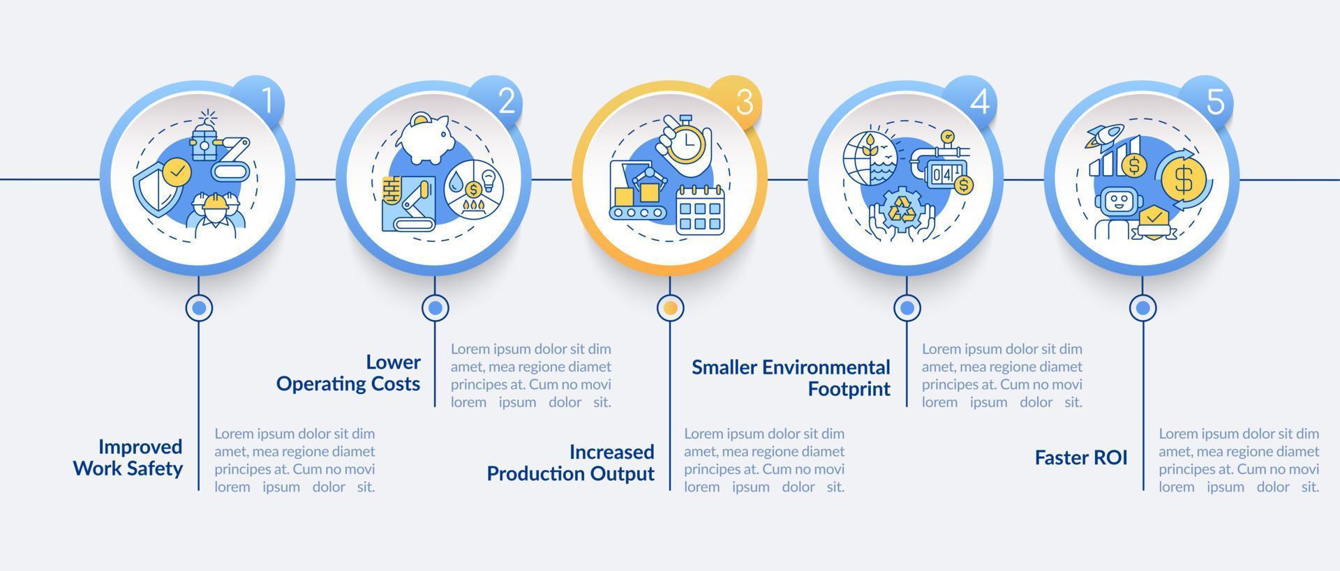 Benefits of industrial automation circle infographic template. Data visualization with 4 steps. Process timeline info chart. Workflow layout with line icons. Lato-Bold, Regular fonts used vector