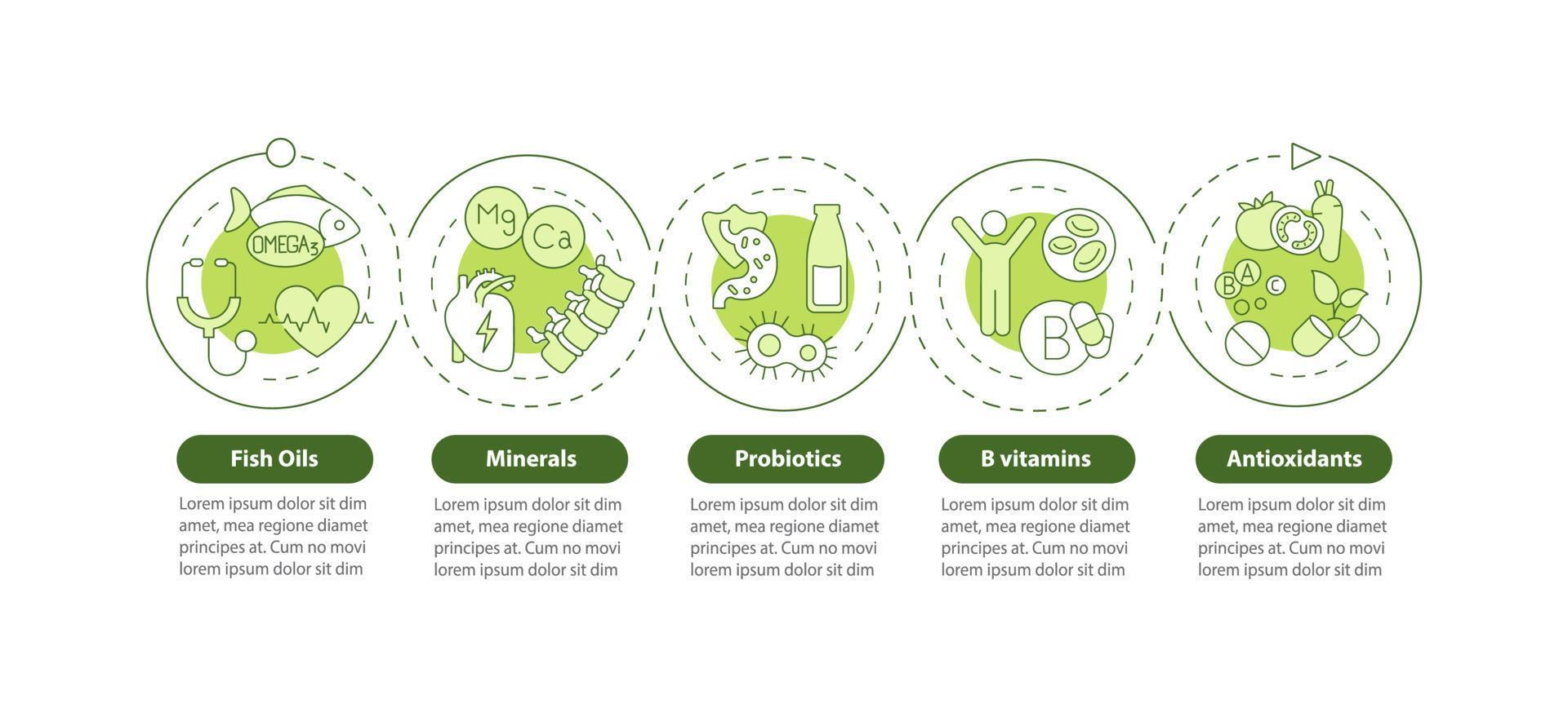 Dietary supplements green circle infographic template. Fitness life. Data visualization with 5 steps. Process timeline info chart. Workflow layout with line icons. Myriad Pro-Bold, Regular fonts used vector
