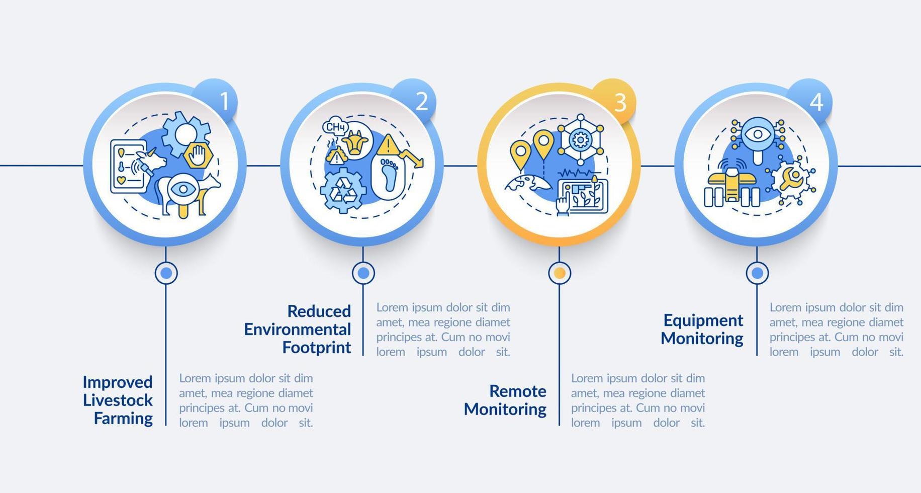 Digital agriculture pros circle infographic template. Livestock farming. Data visualization with 4 steps. Process timeline info chart. Workflow layout with line icons. Lato-Bold, Regular fonts used vector