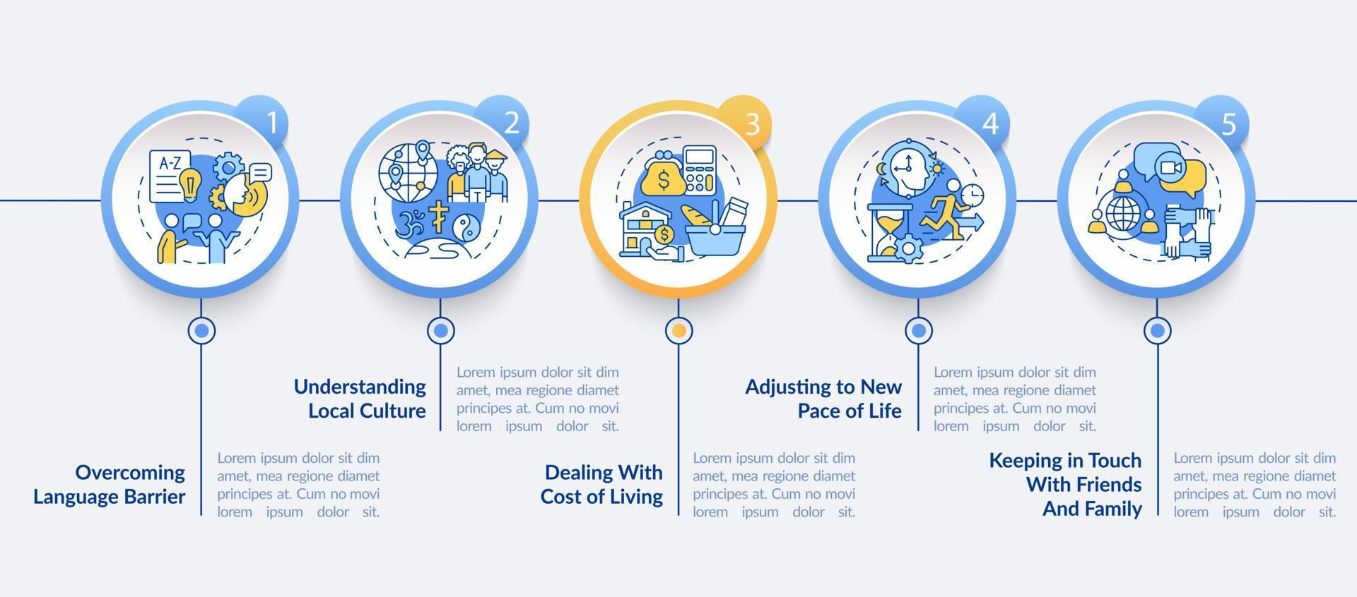 Expats struggles vector infographic template. Overcoming problems presentation outline design elements. Data visualization with 5 steps. Process timeline info chart. Workflow layout with line icons