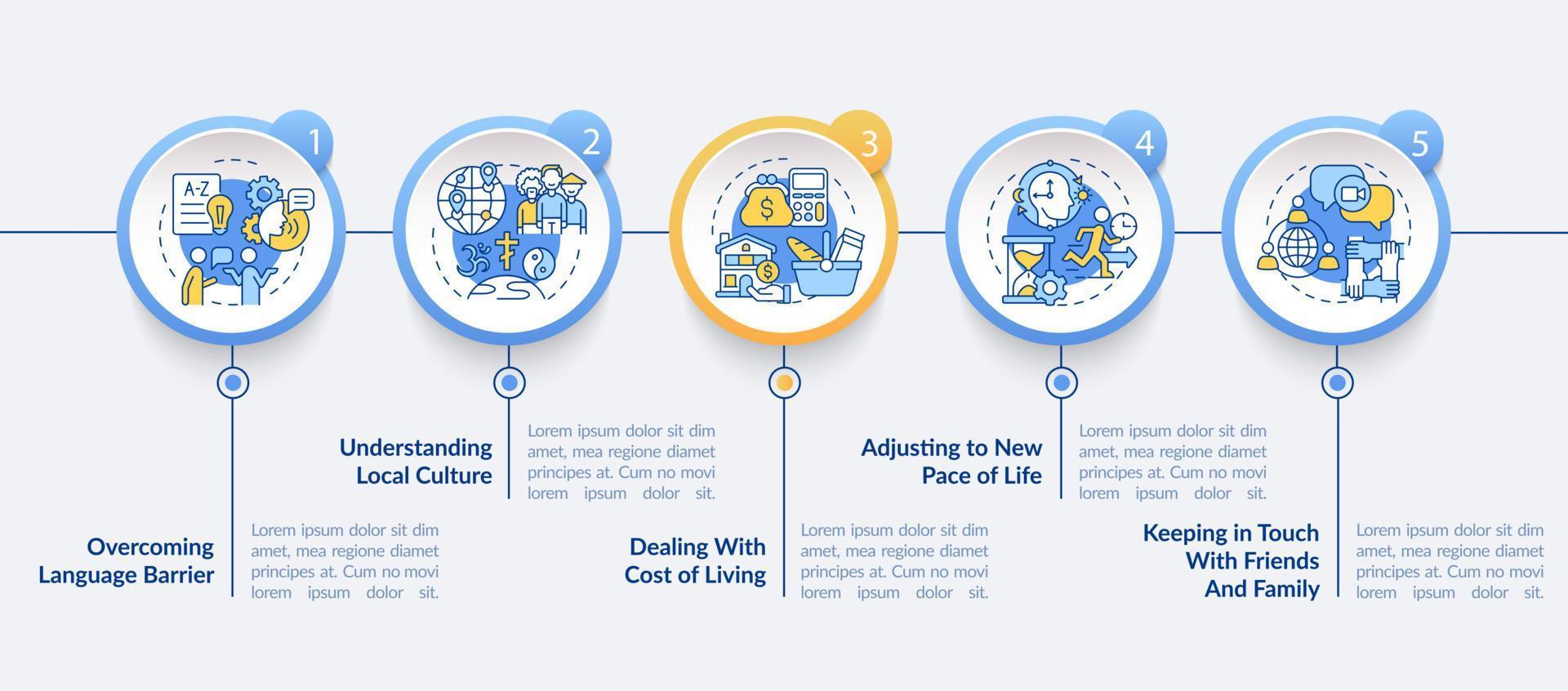 plantilla infográfica vectorial de luchas de expatriados. superación de problemas elementos de diseño de esquema de presentación. visualización de datos con 5 pasos. gráfico de información de la línea de tiempo del proceso. diseño de flujo de trabajo con iconos de línea vector