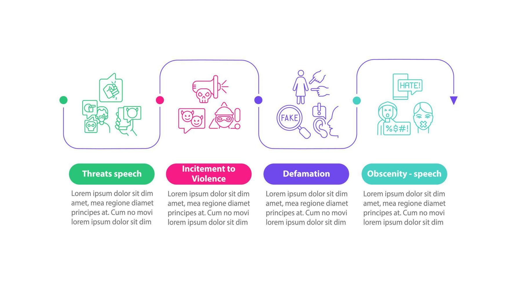 Unprotected speech categories vector infographic template. Threats presentation outline design elements. Data visualization with 4 steps. Process timeline info chart. Workflow layout with line icons