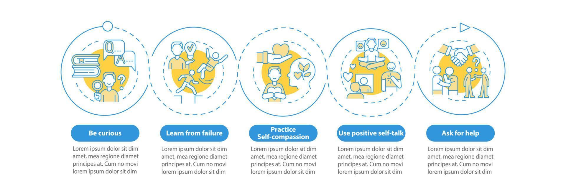 Become happy strategies vector infographic template. Presentation outline design elements. Data visualization with 5 steps. Process timeline info chart. Workflow layout with line icons