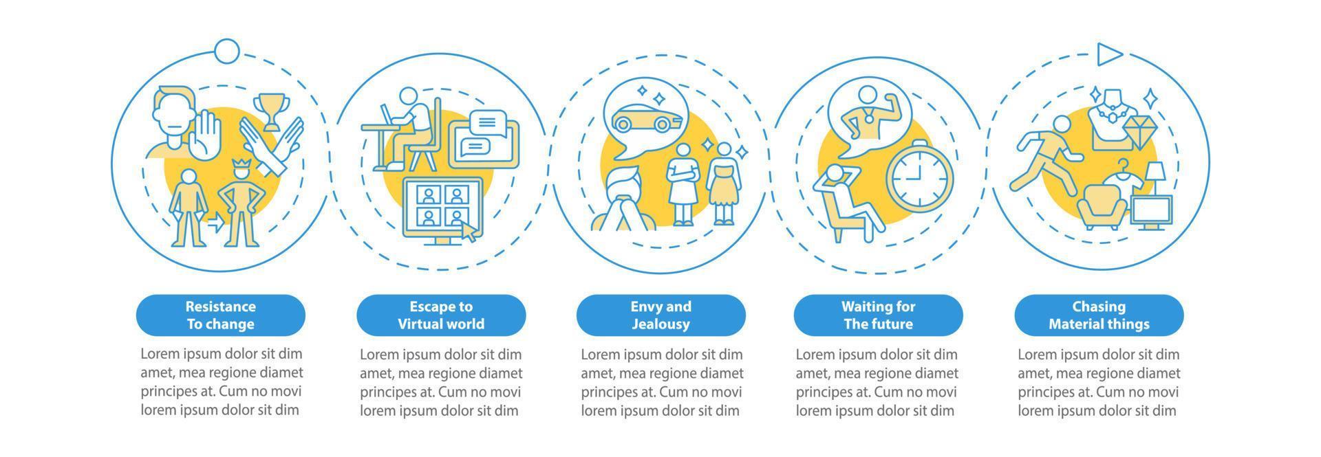 Barreras para la plantilla de infografía vectorial de mentalidad de felicidad. elementos de diseño de esquema de presentación. visualización de datos con 5 pasos. gráfico de información de la línea de tiempo del proceso. diseño de flujo de trabajo con iconos de línea vector